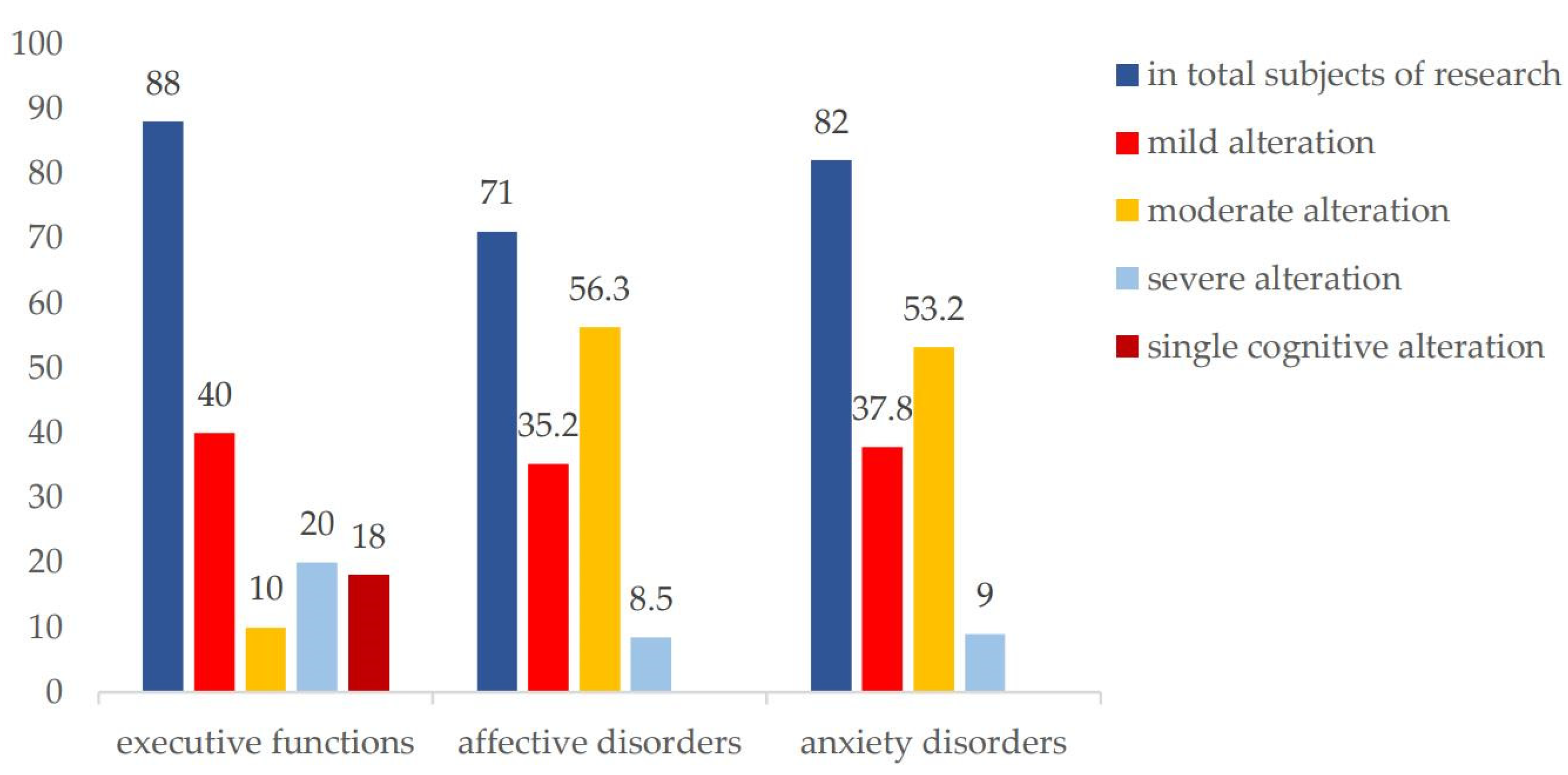 Diabetology 03 00039 g001