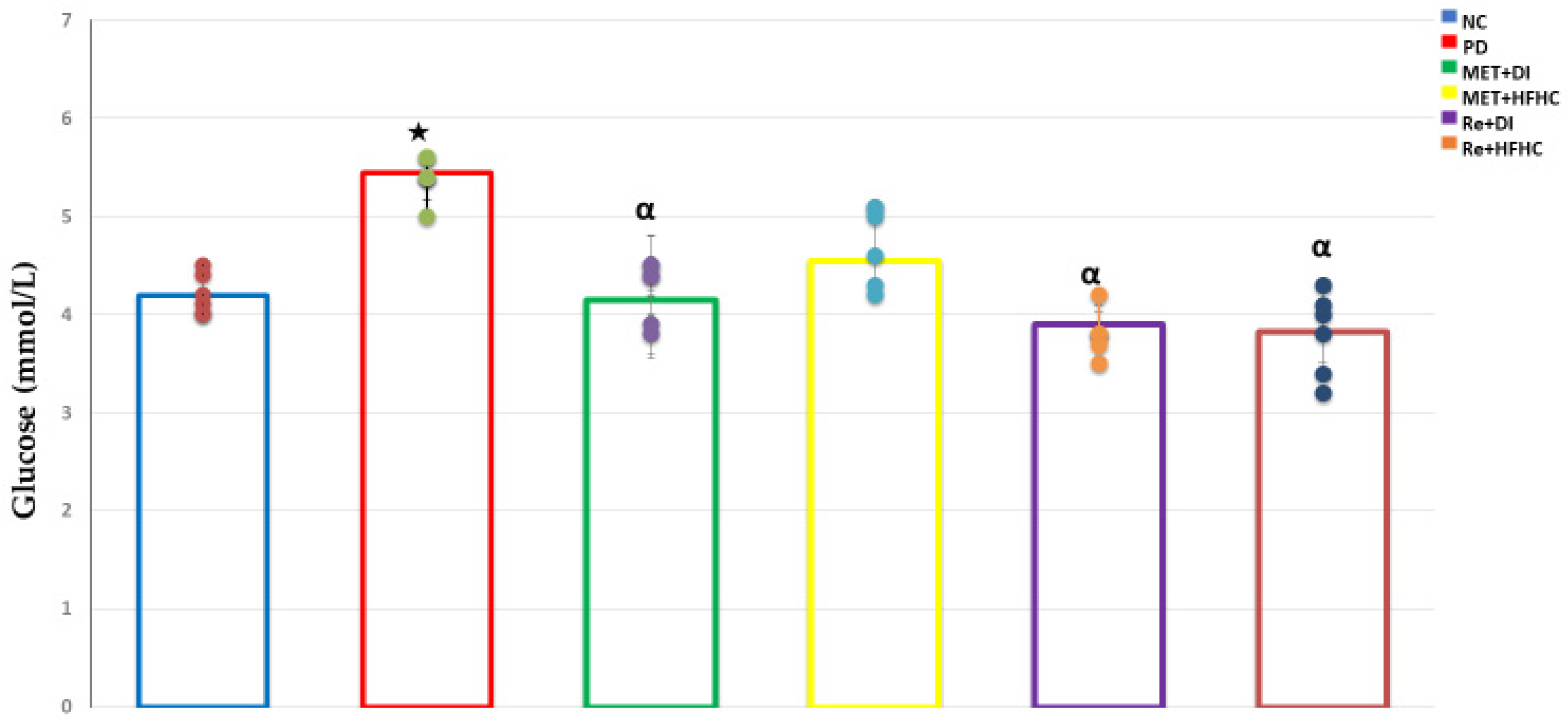 Diabetology 03 00040 g002