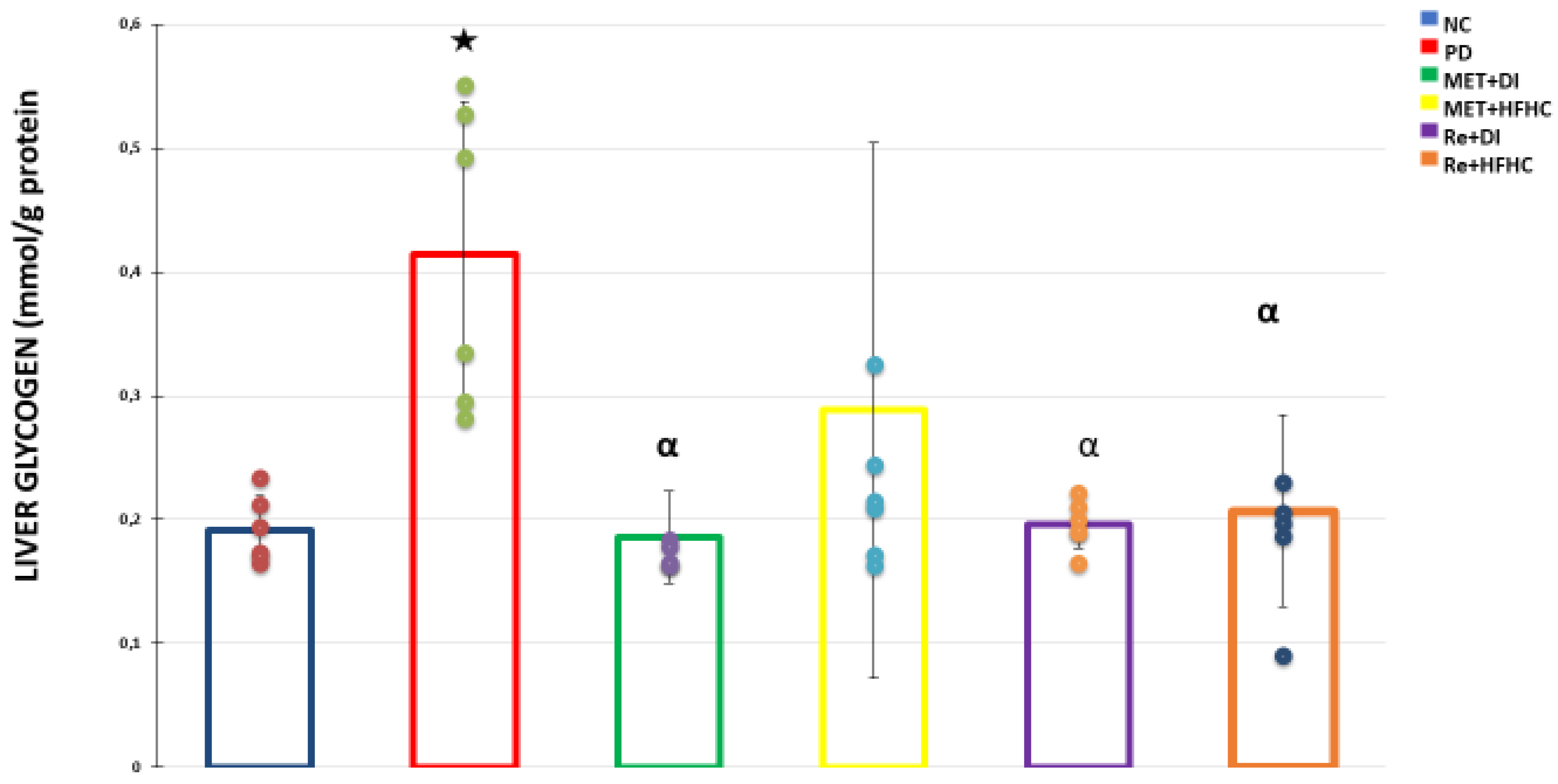 Diabetology 03 00040 g003