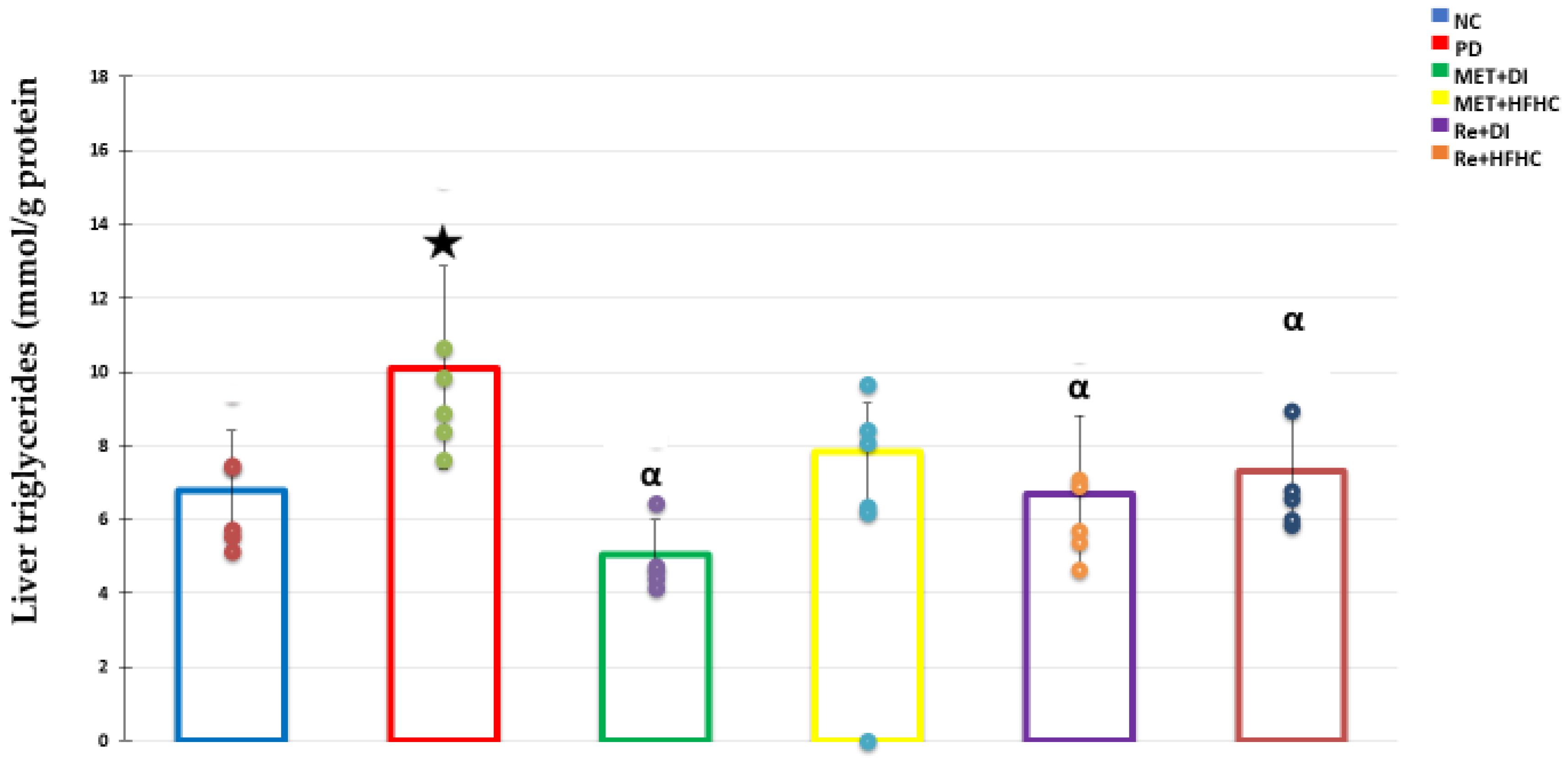 Diabetology 03 00040 g004