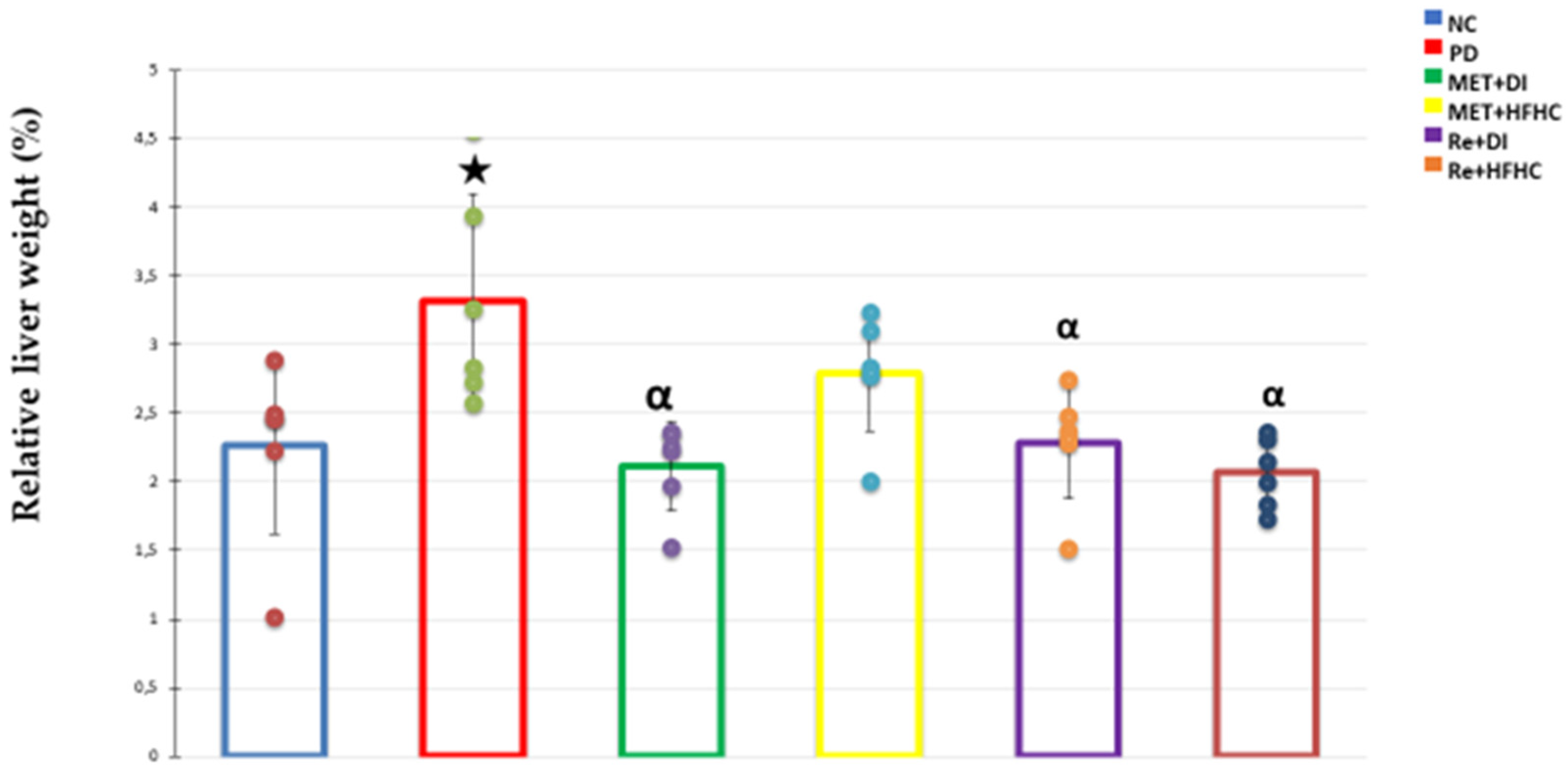 Diabetology 03 00040 g005