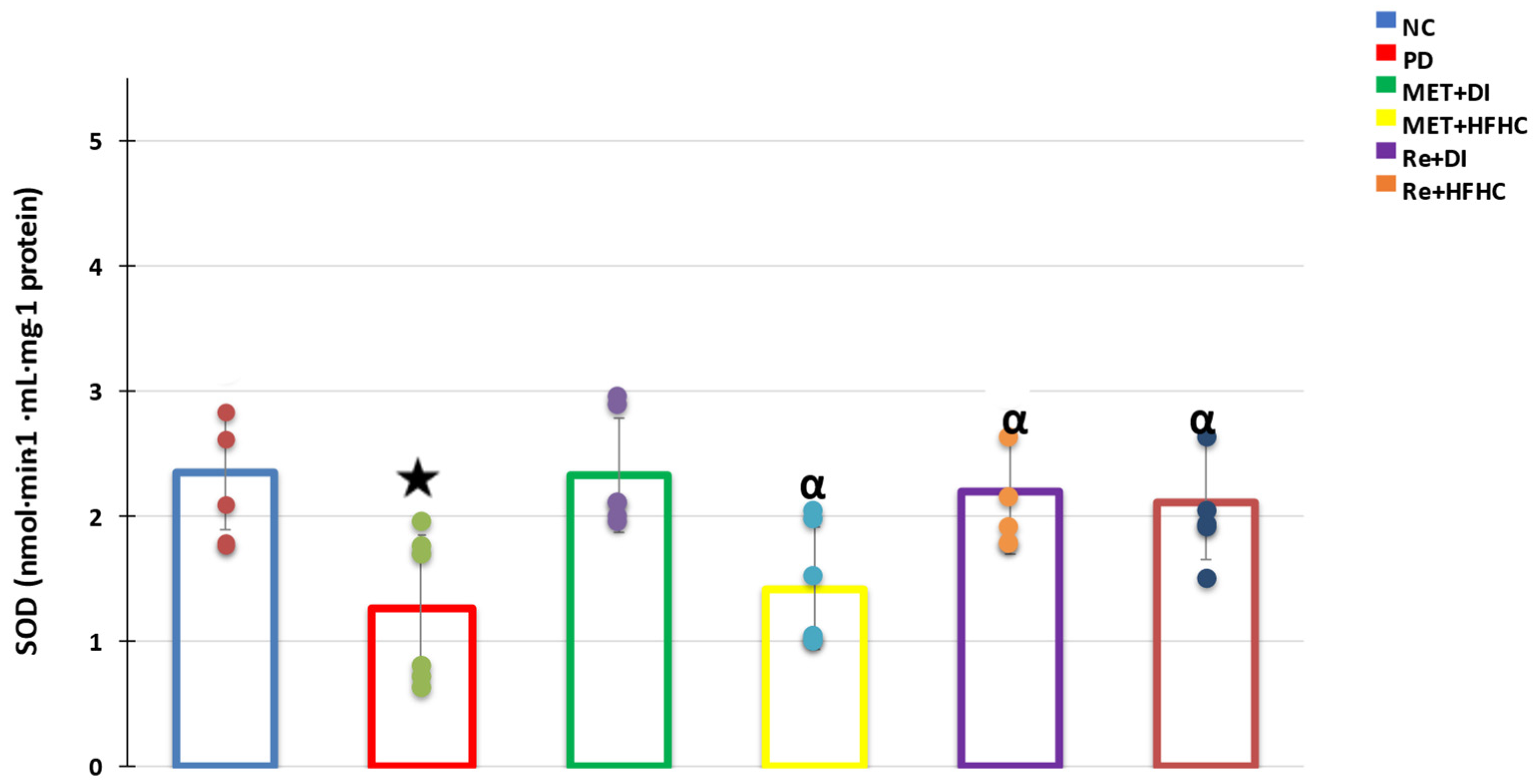 Diabetology 03 00040 g006