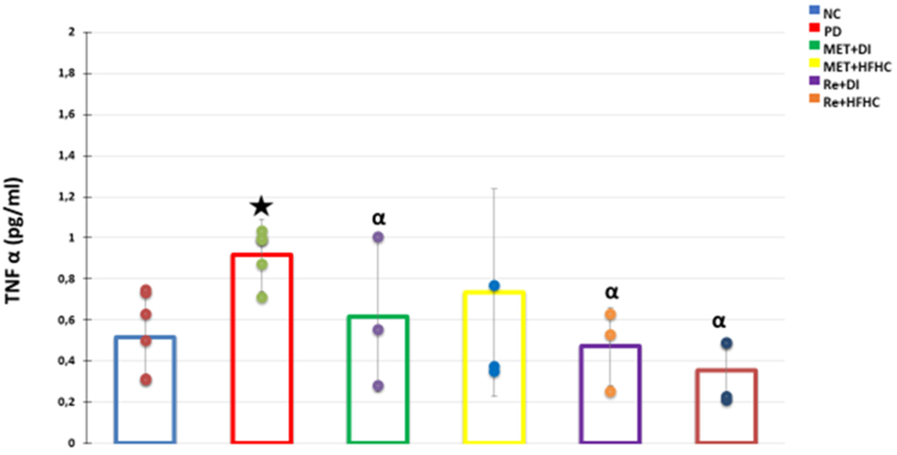 Diabetology 03 00040 g008