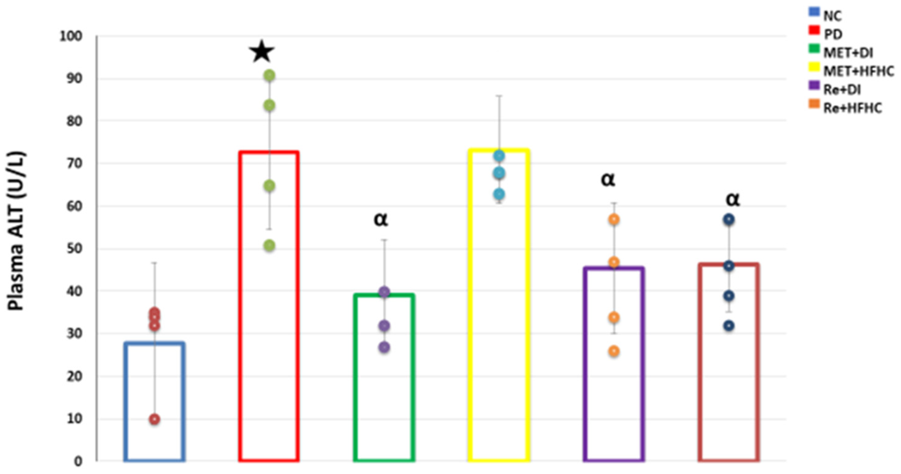 Diabetology 03 00040 g009