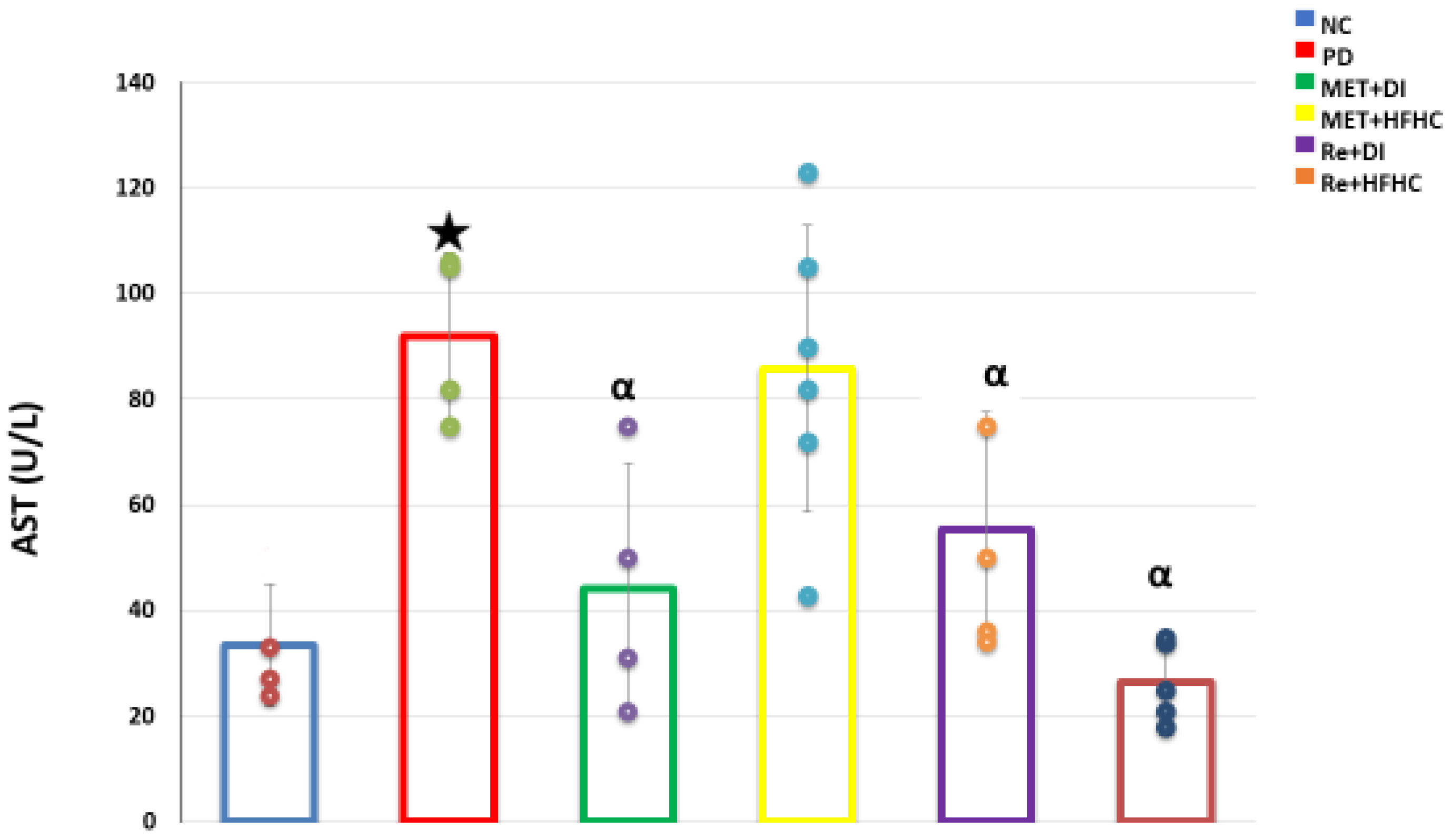 Diabetology 03 00040 g010