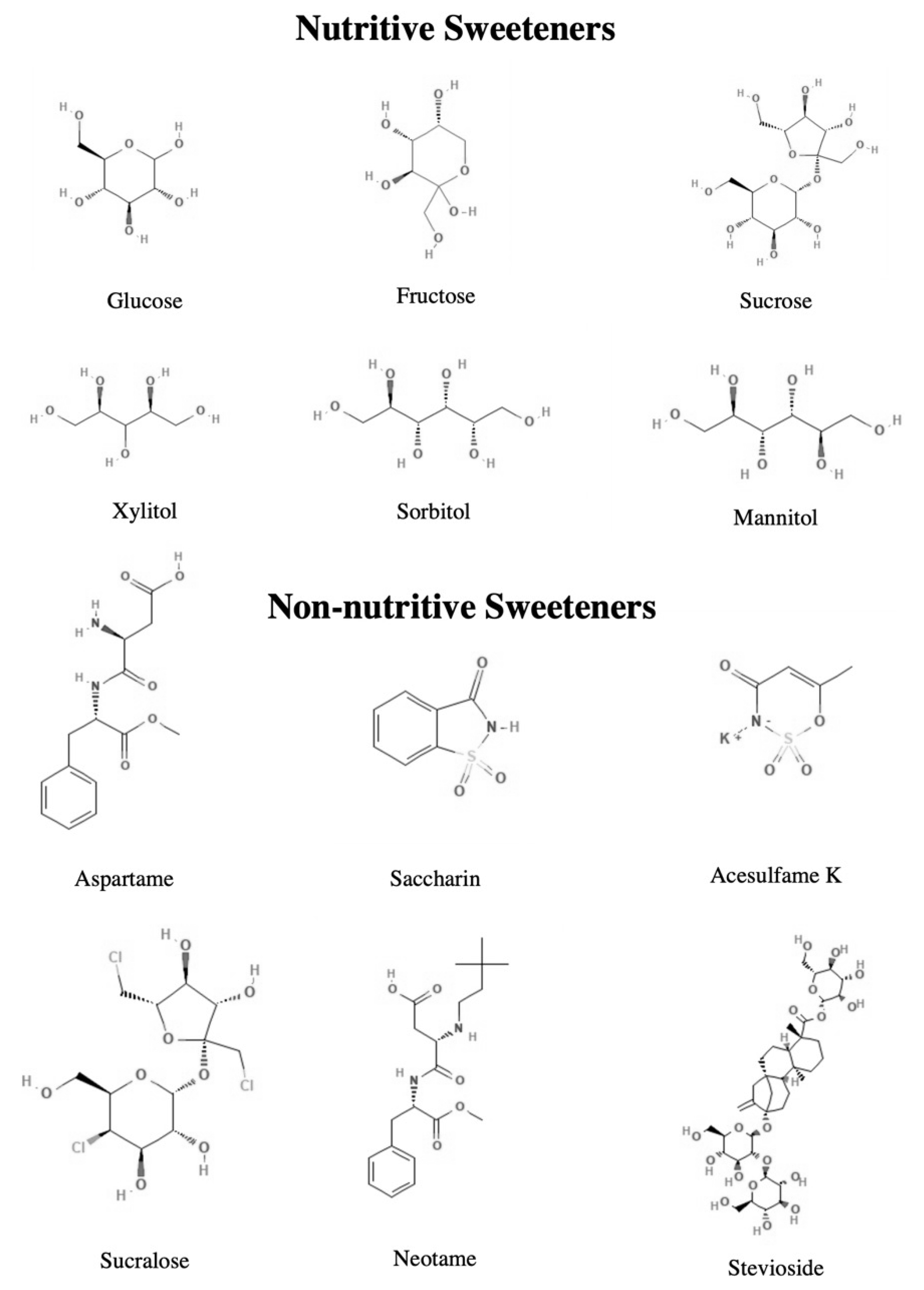 Diabetology 03 00042 g001