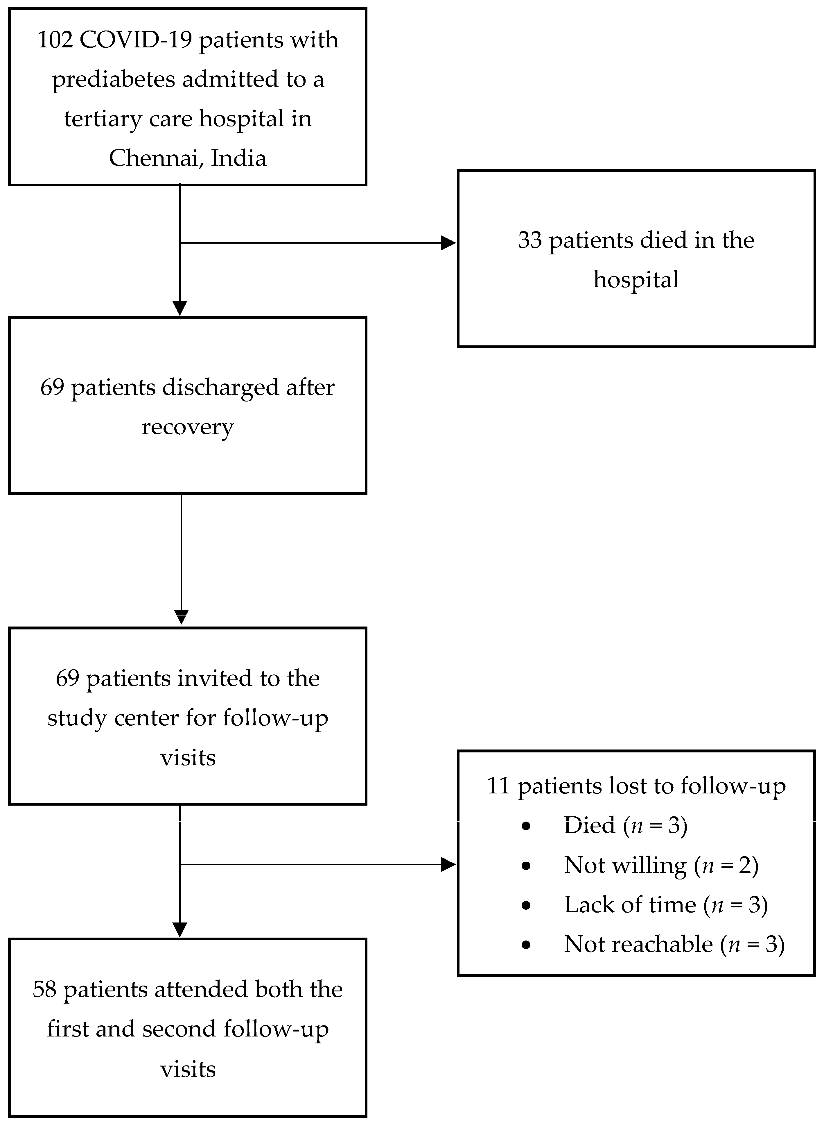 Diabetology 04 00003 g001