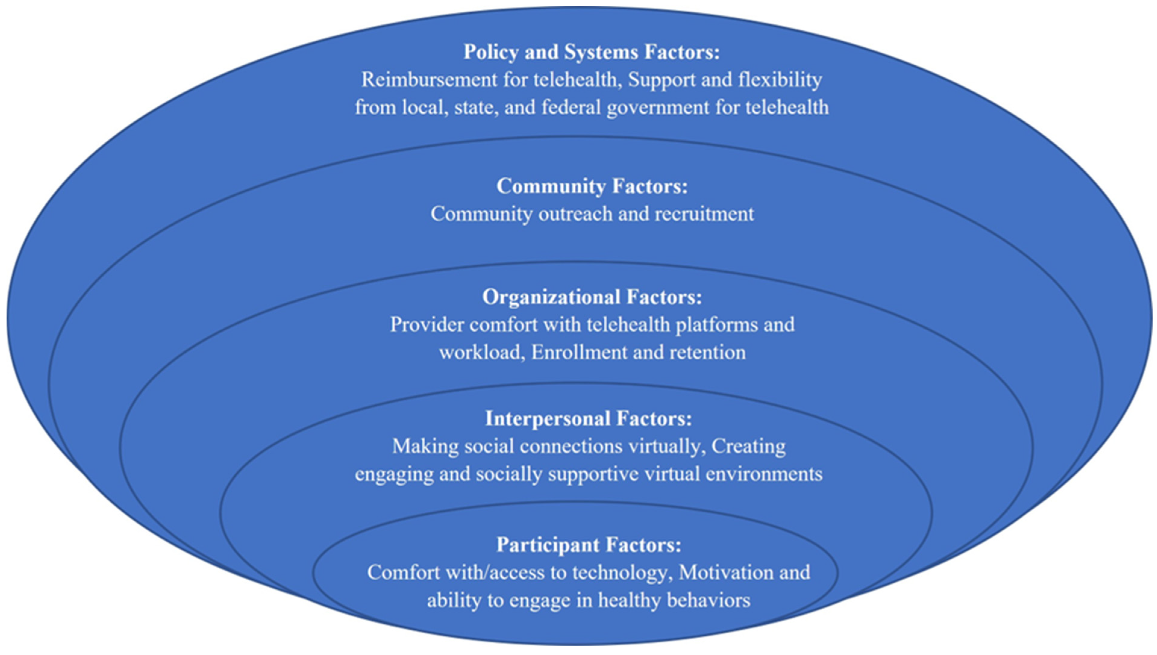 Diabetology 04 00006 g001 Diabetology 04 00006 g001