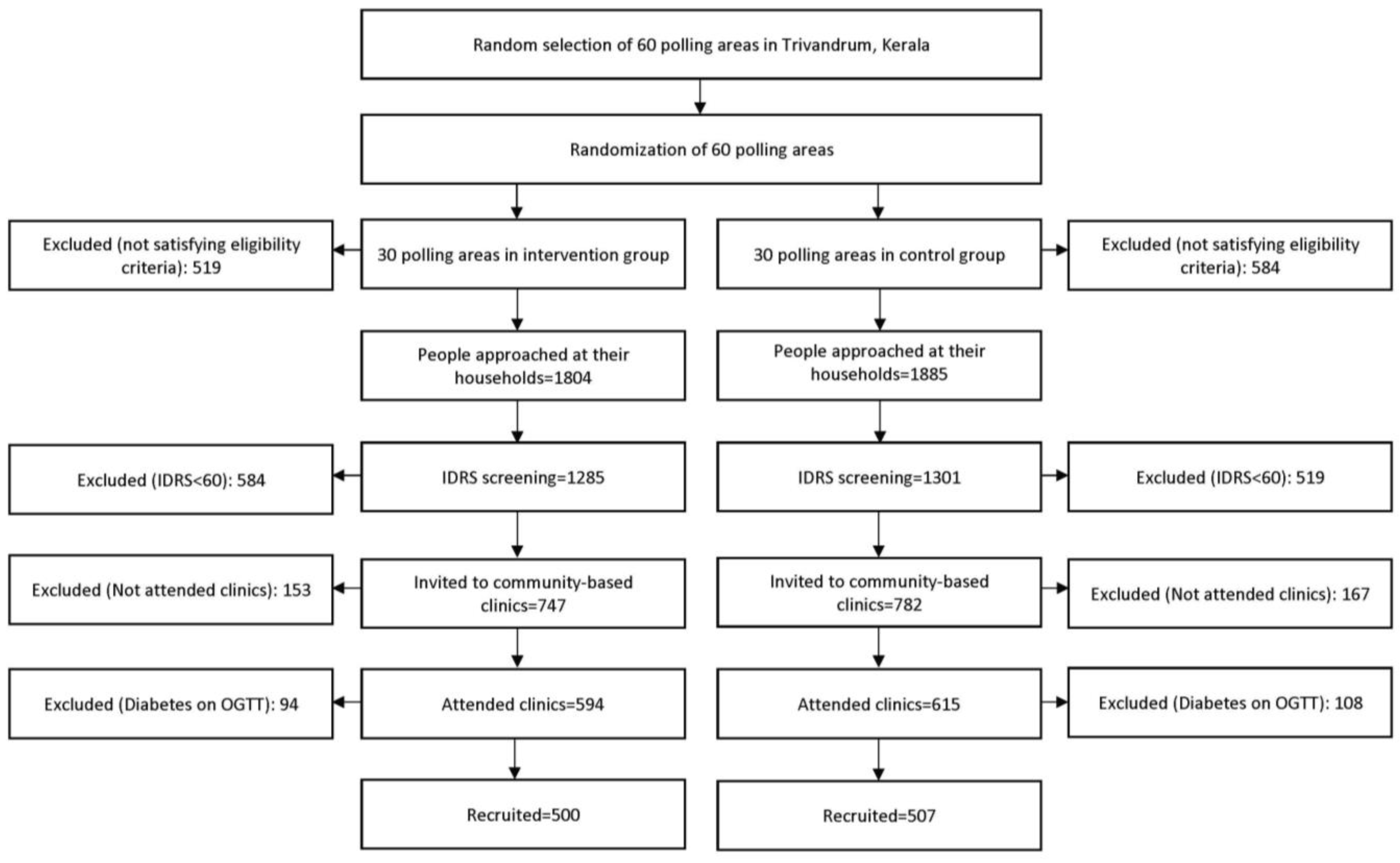 Diabetology 04 00009 g001