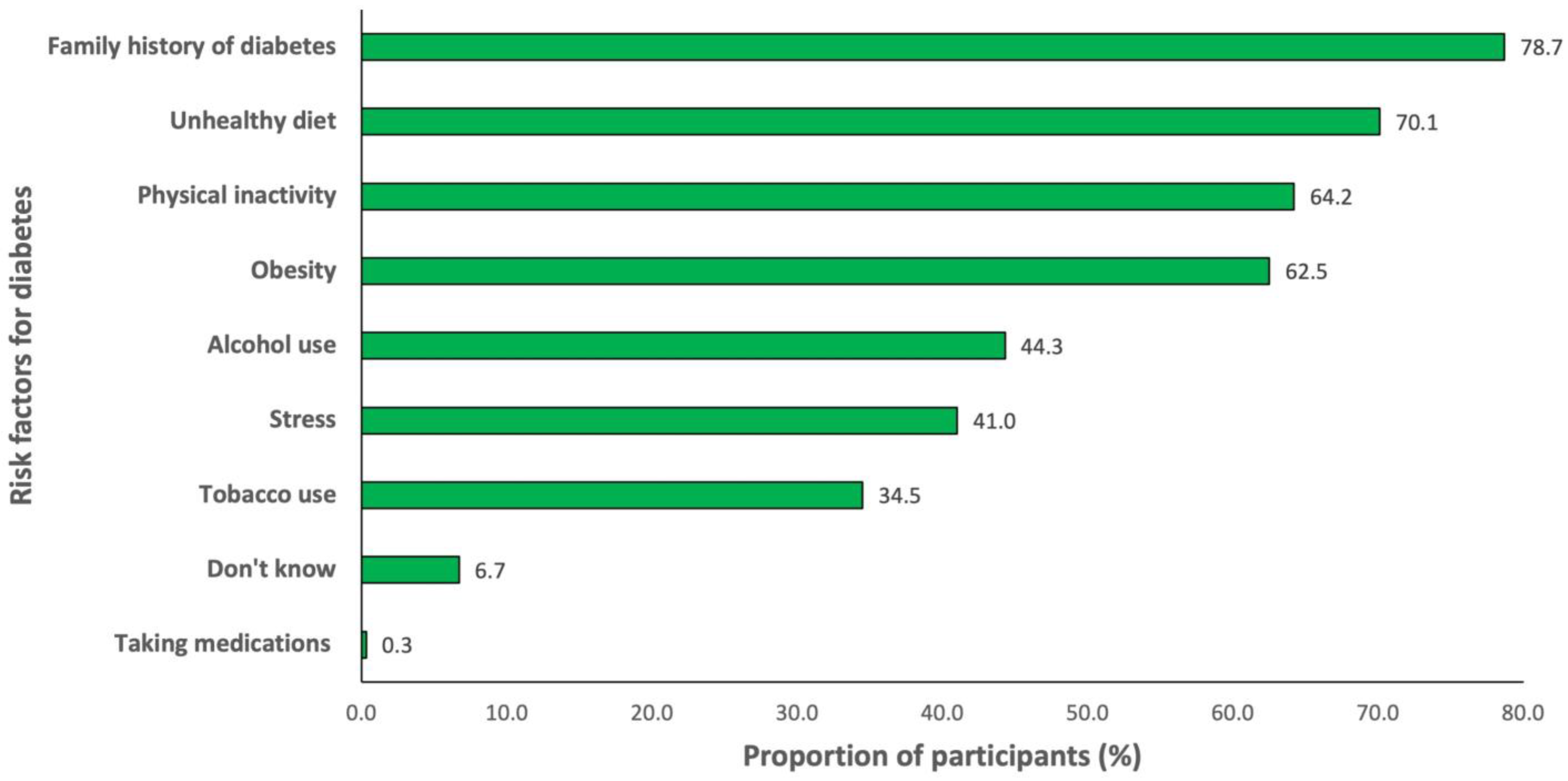 Diabetology 04 00009 g003