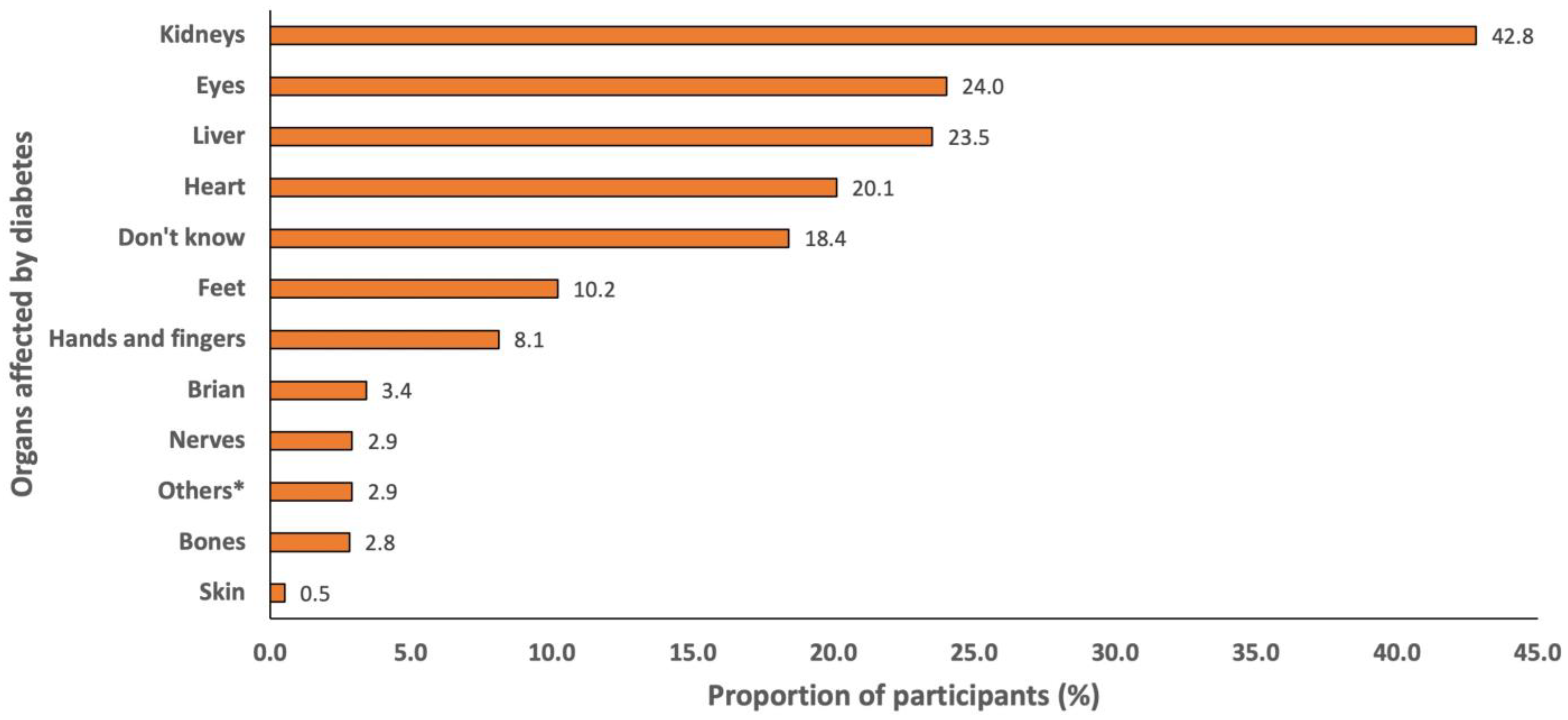 Diabetology 04 00009 g004
