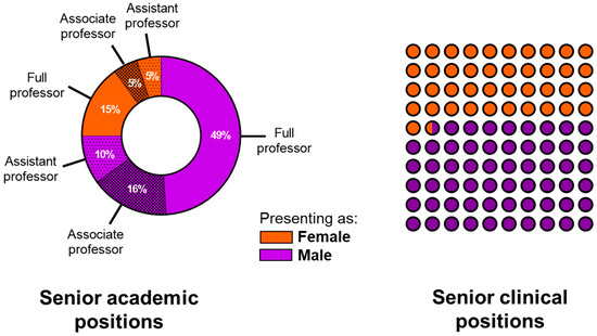 Diabetology 04 00014 g003