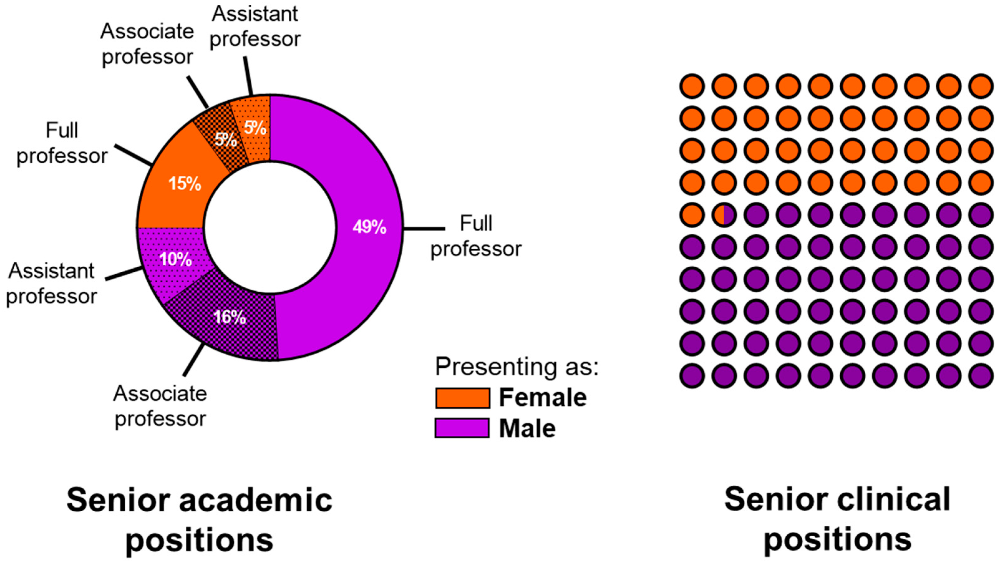 Diabetology 04 00014 g003 Diabetology 04 00014 g003