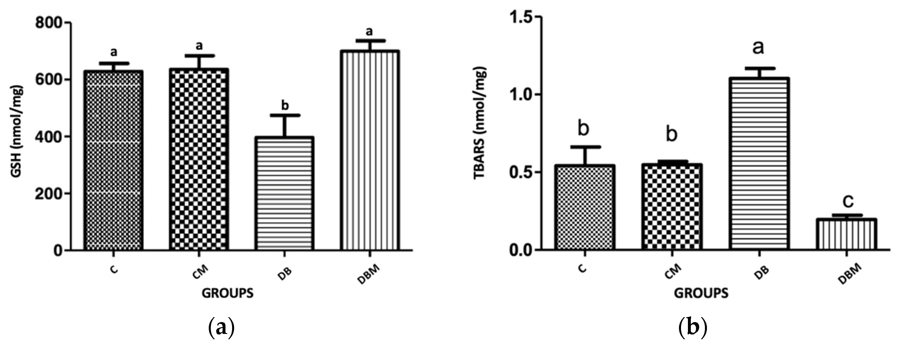 Diabetology 04 00026 g012 Diabetology 04 00026 g012