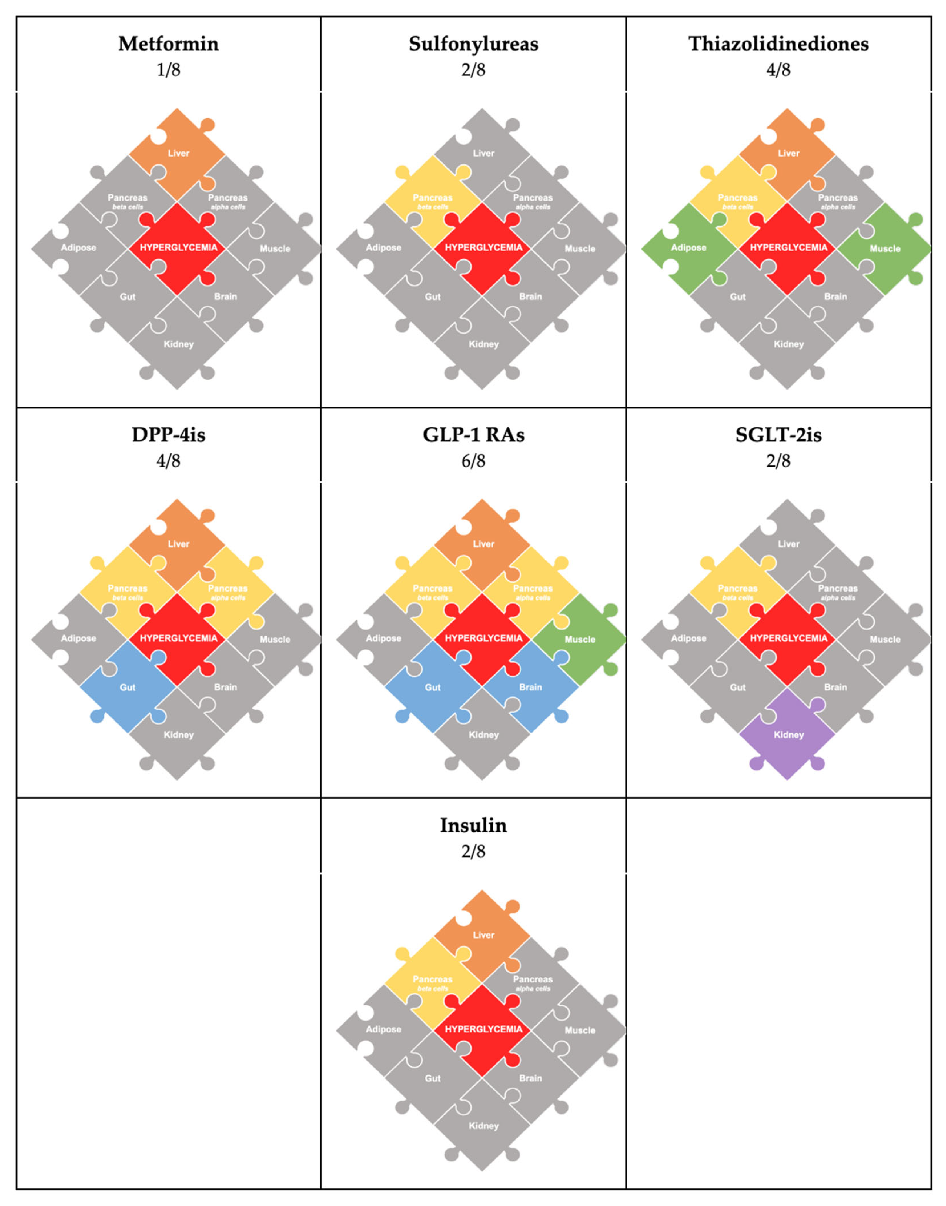 Diabetology 04 00032 g002
