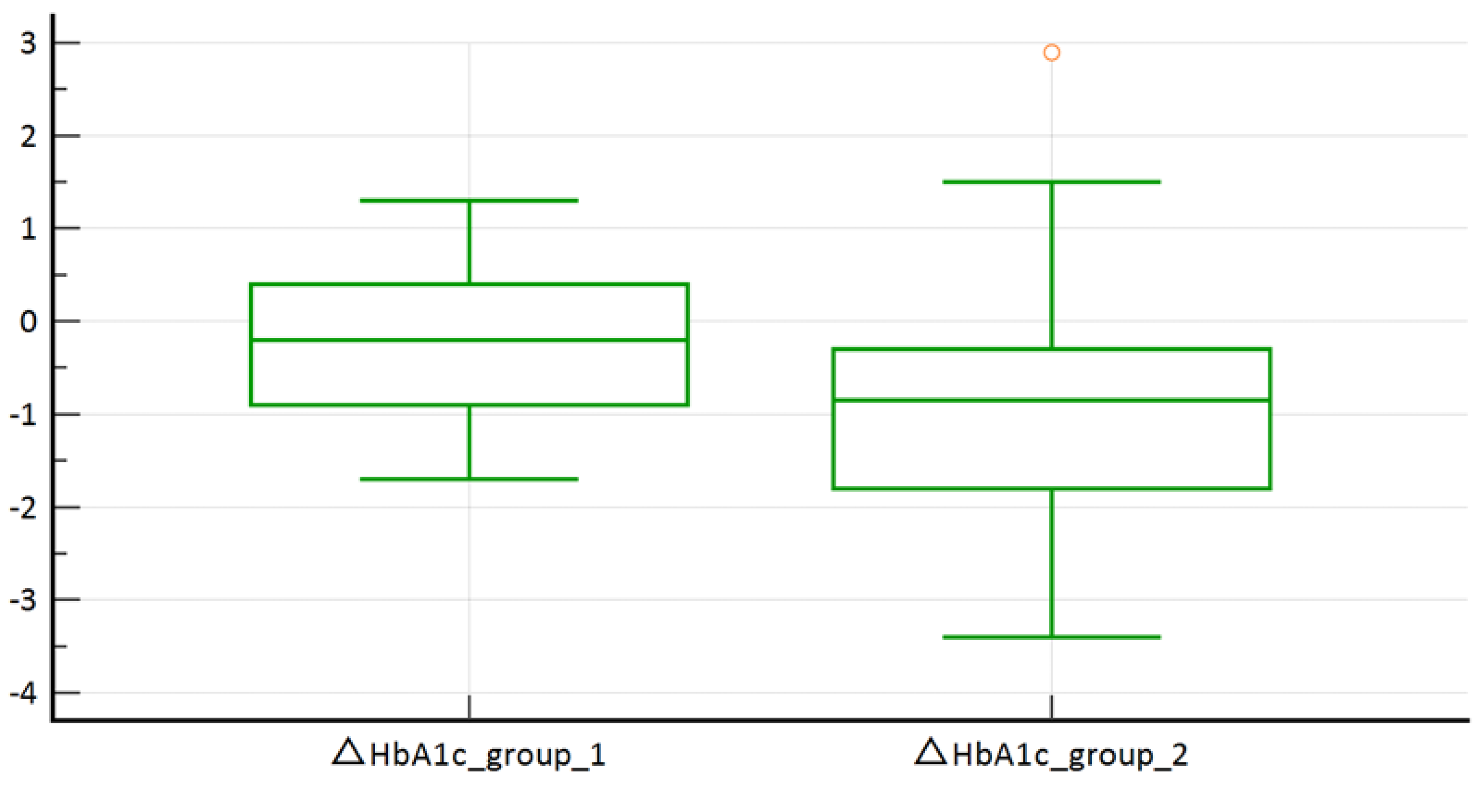 Diabetology 05 00003 g002