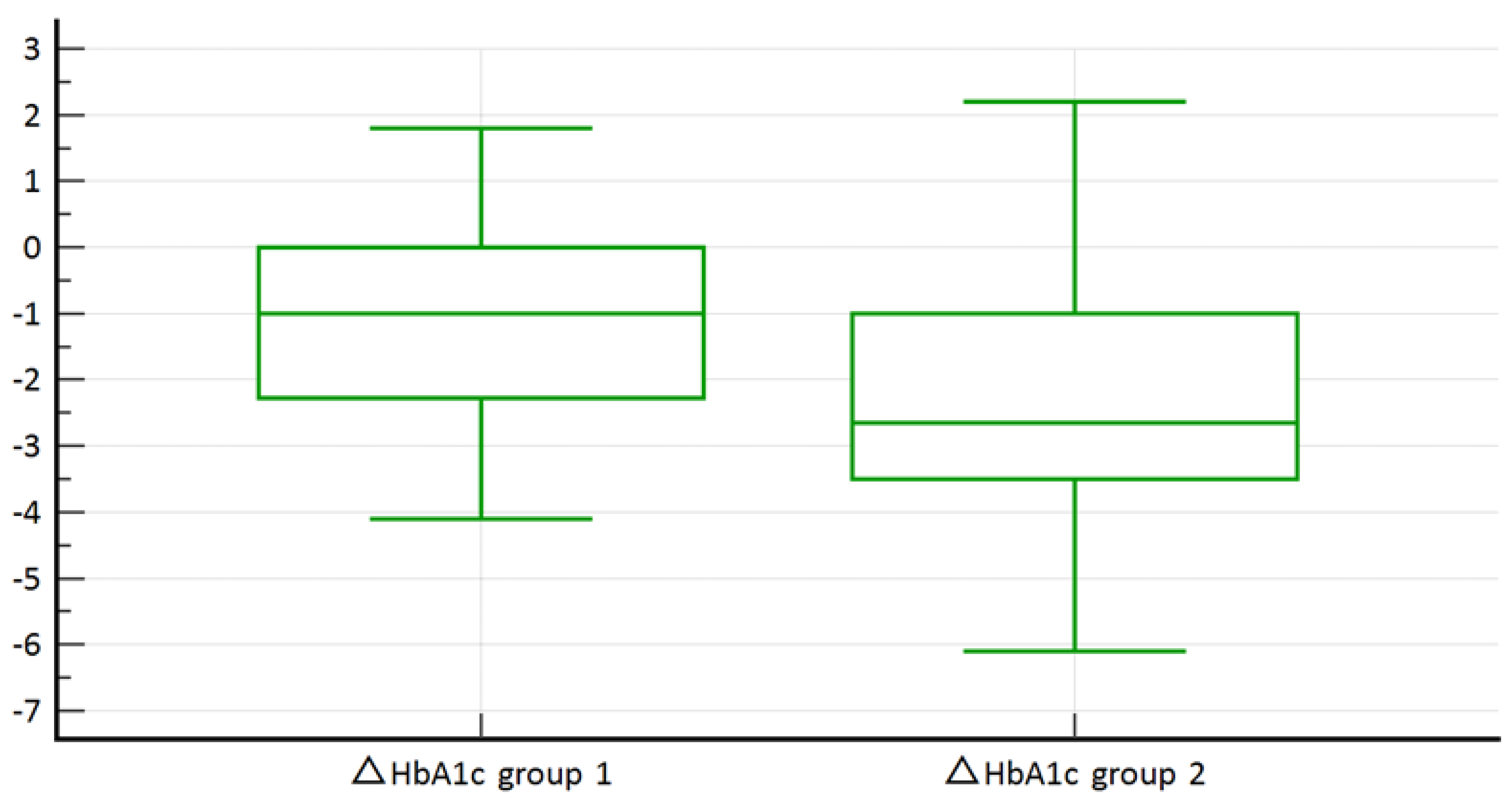 Diabetology 05 00003 g004