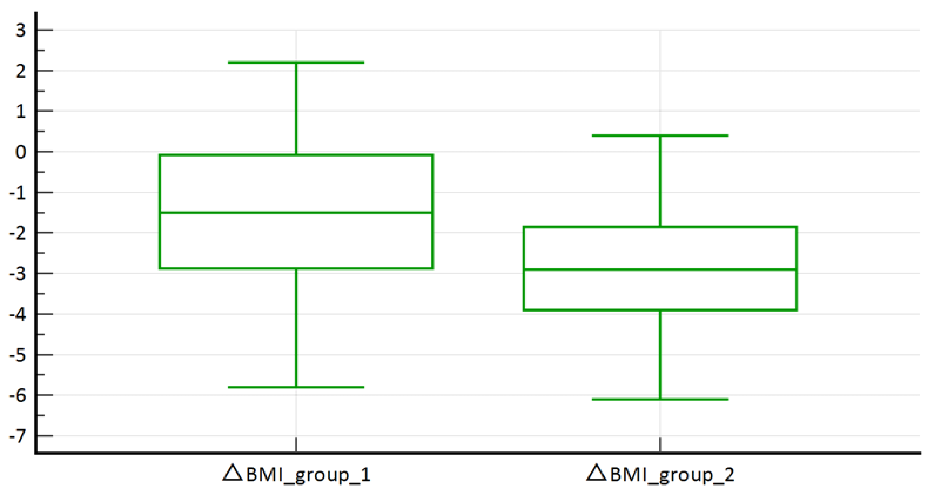 Diabetology 05 00003 g005