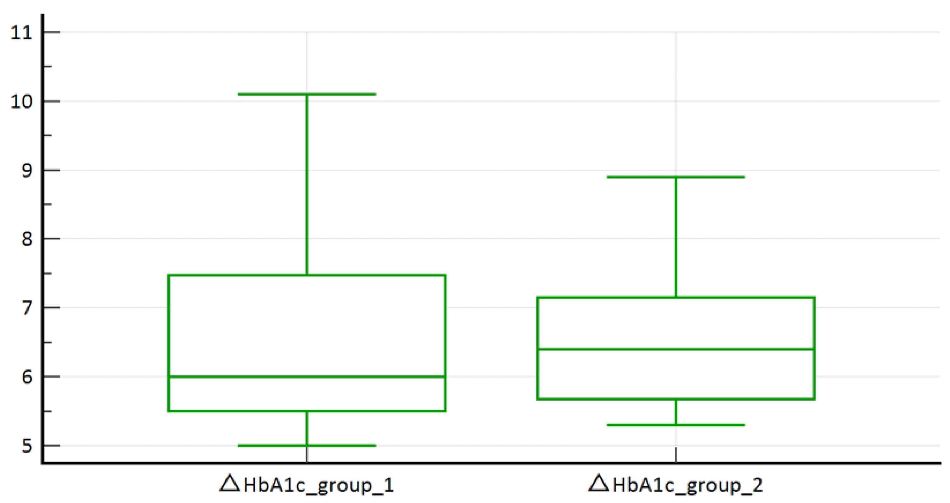 Diabetology 05 00003 g006