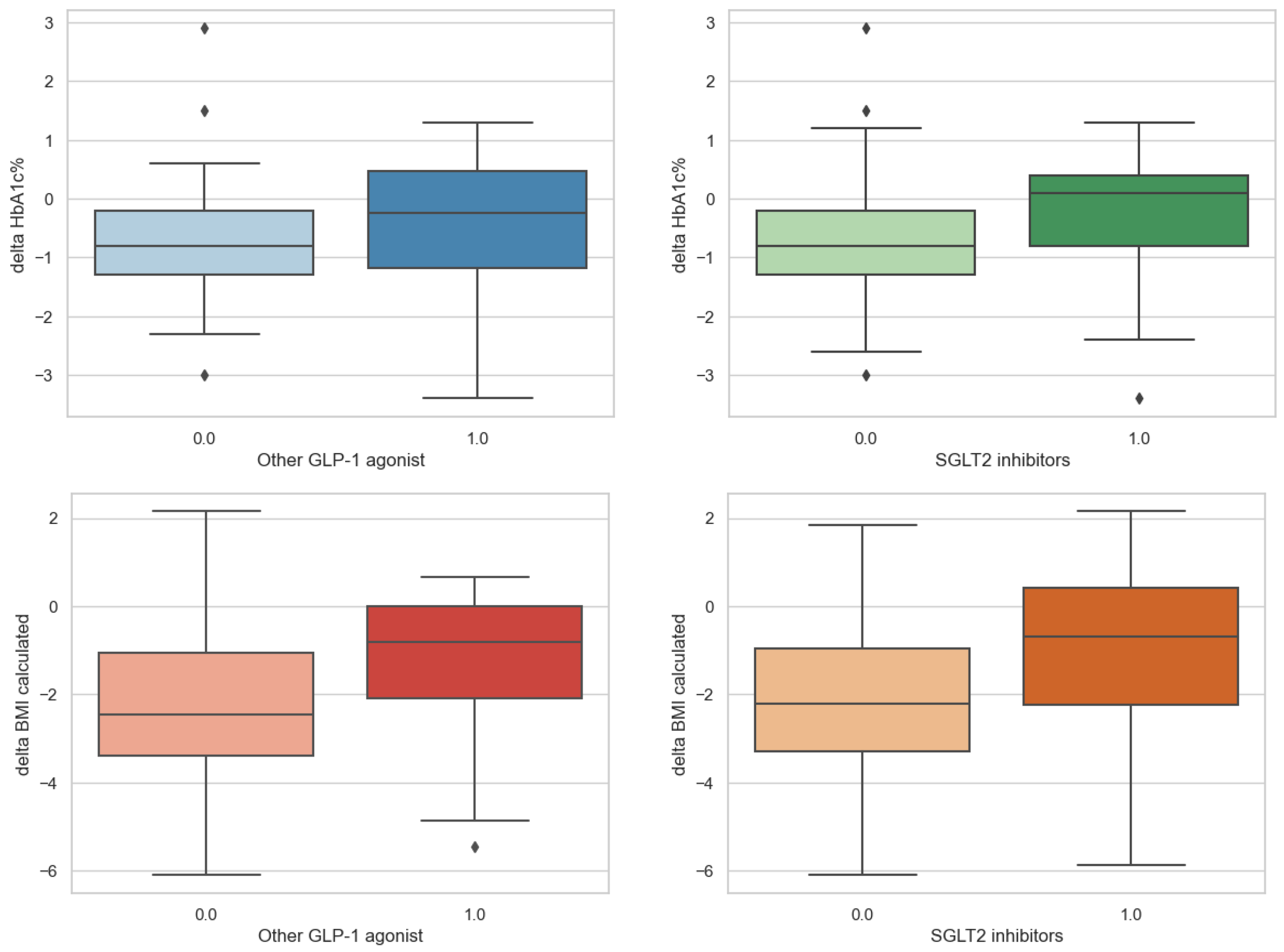 Diabetology 05 00003 g007