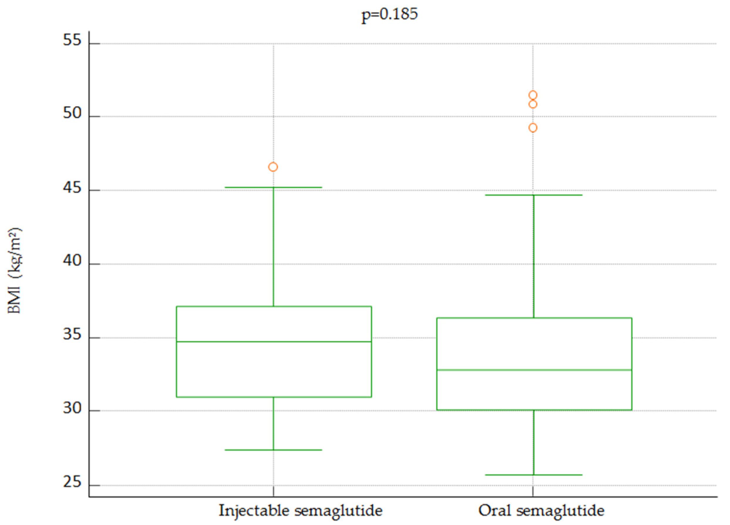 Diabetology 05 00005 g003