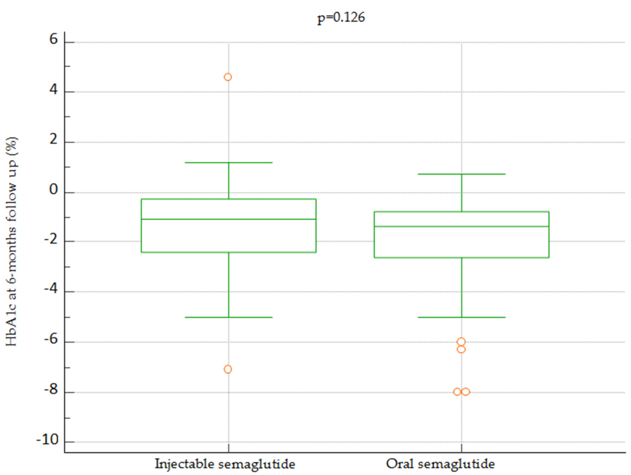 Diabetology 05 00005 g004