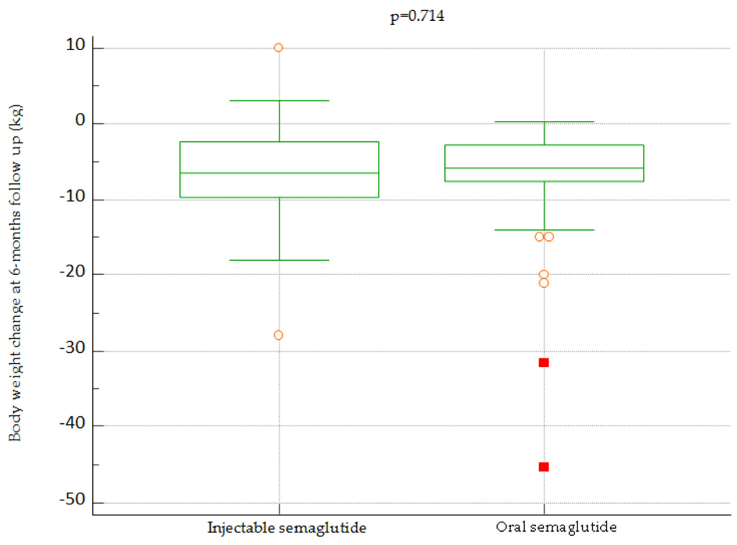Diabetology 05 00005 g005