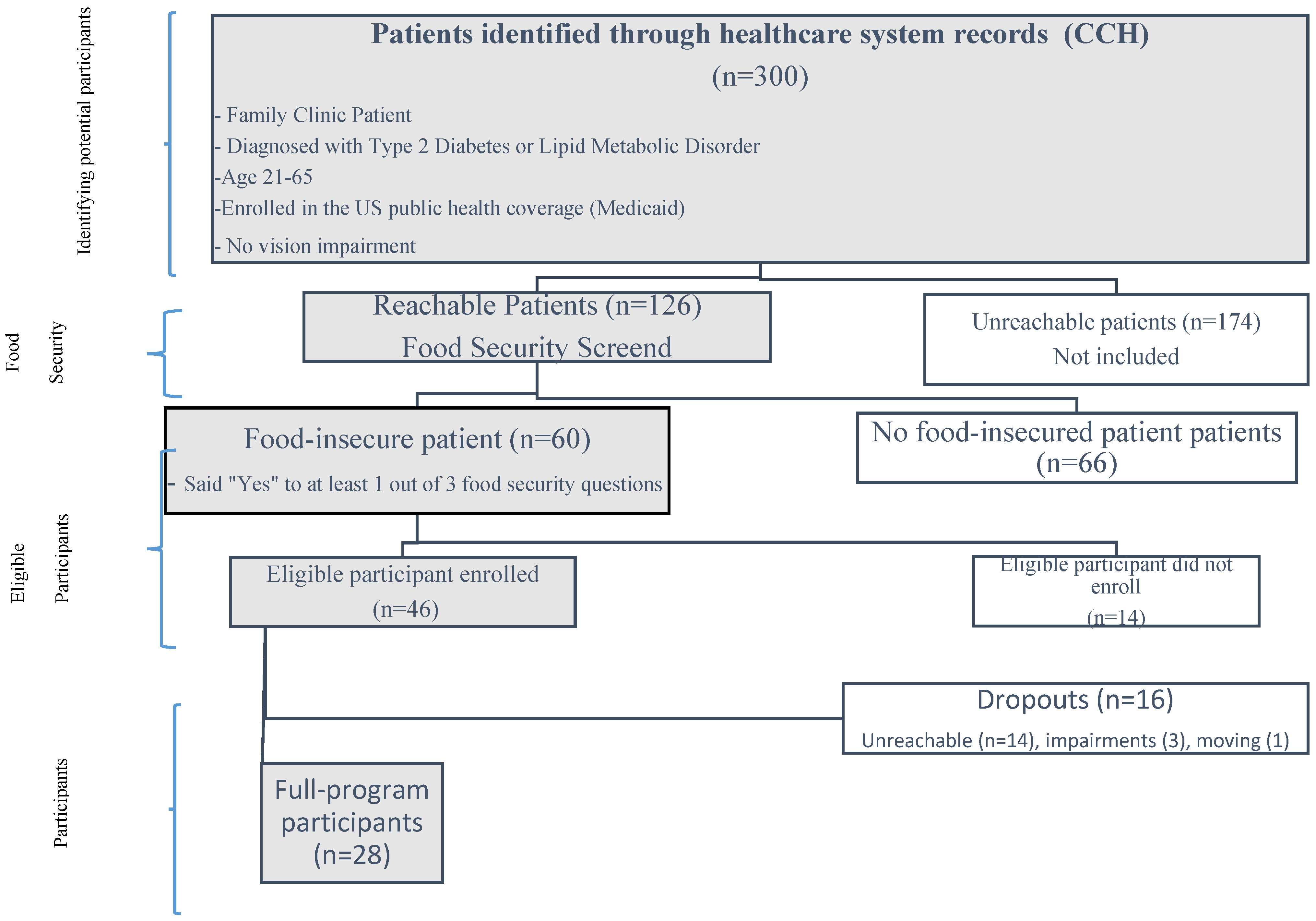 Diabetology 05 00009 g001