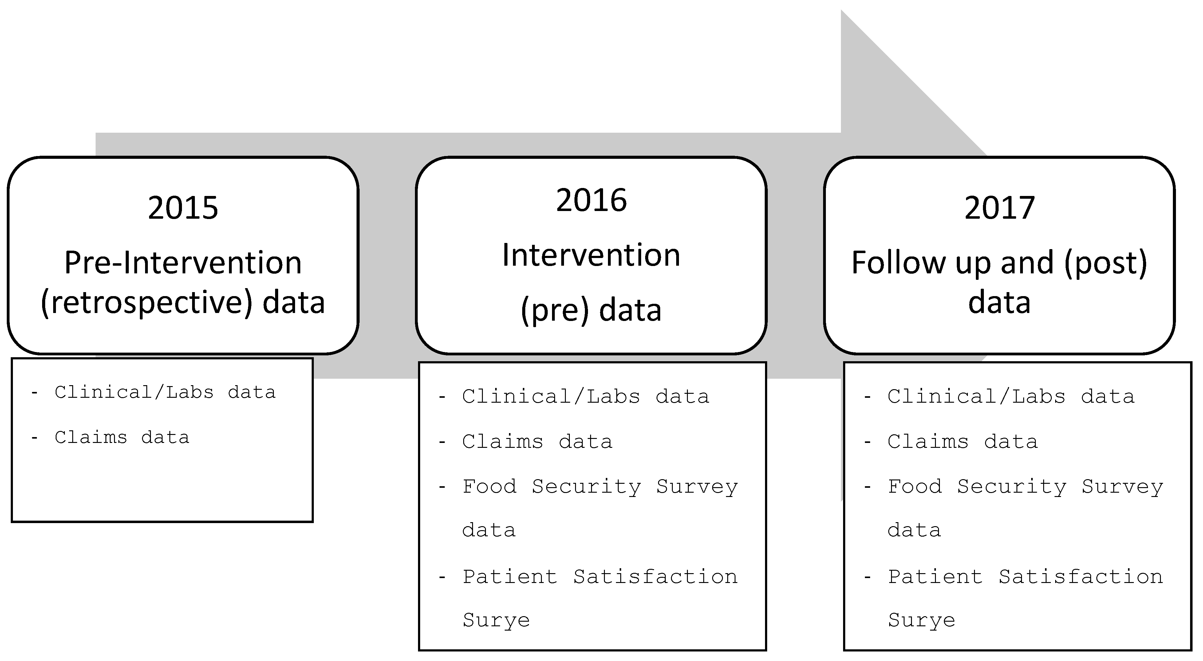 Diabetology 05 00009 g002