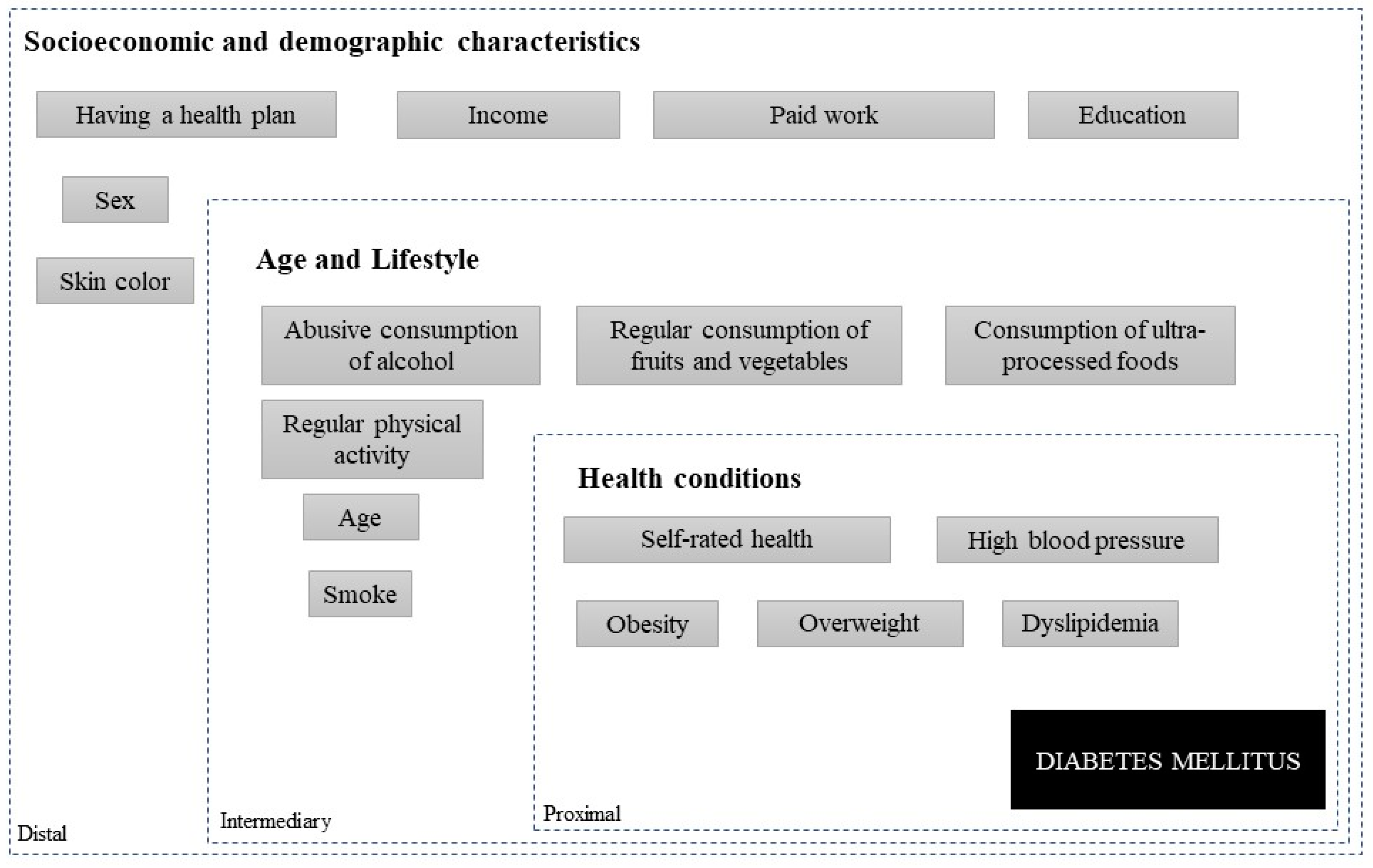 Diabetology 05 00012 g001