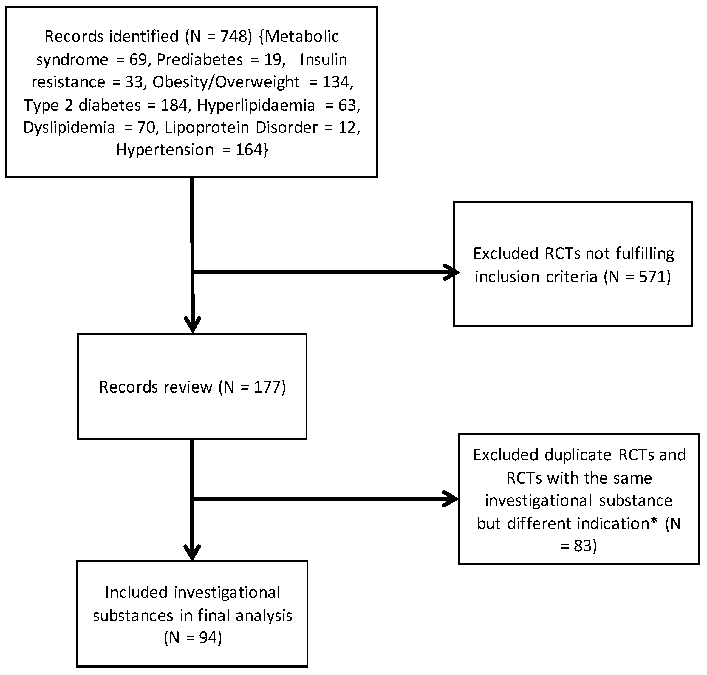 Diabetology 05 00023 g001