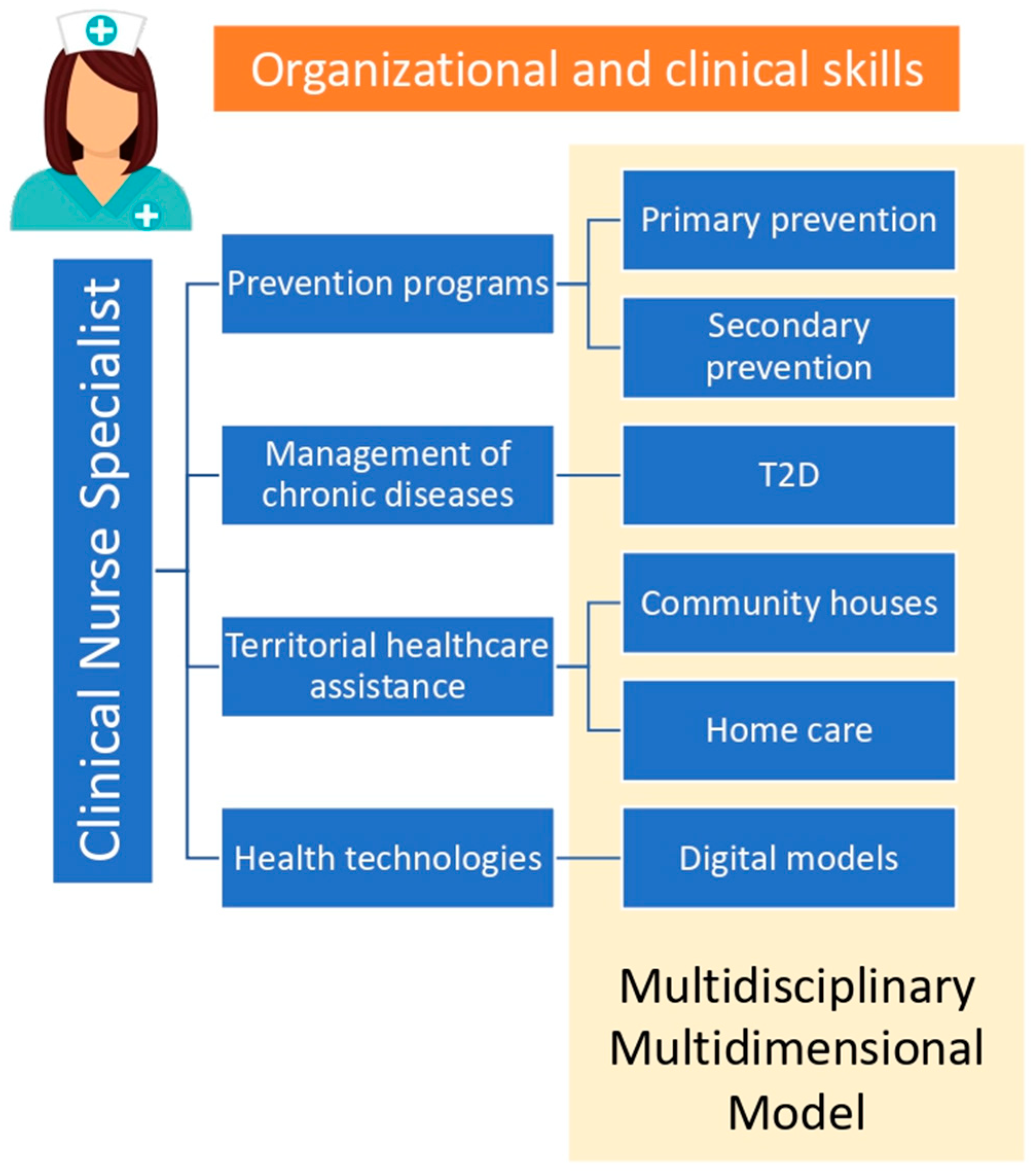 Diabetology 05 00029 g001