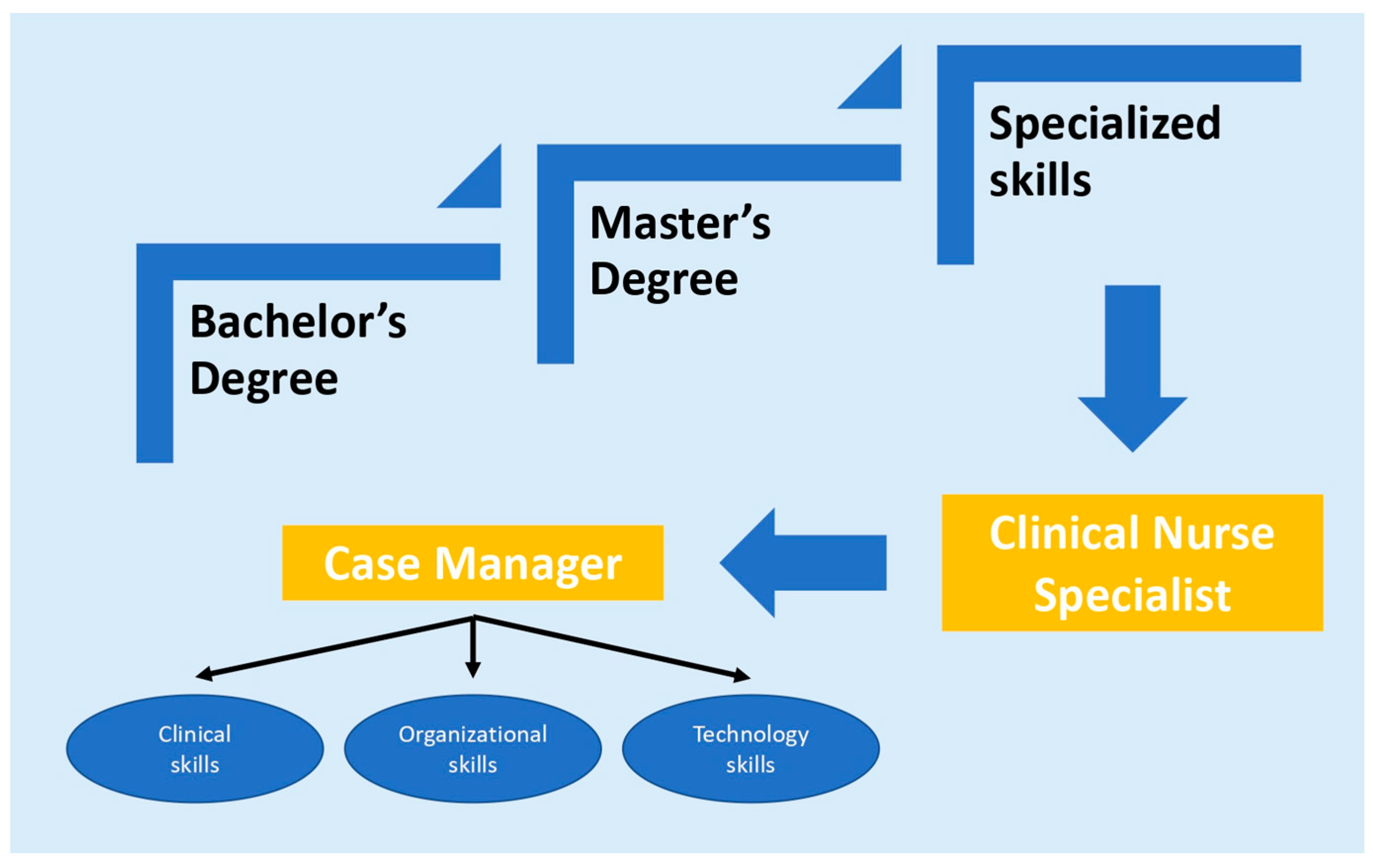 Diabetology 05 00029 g002