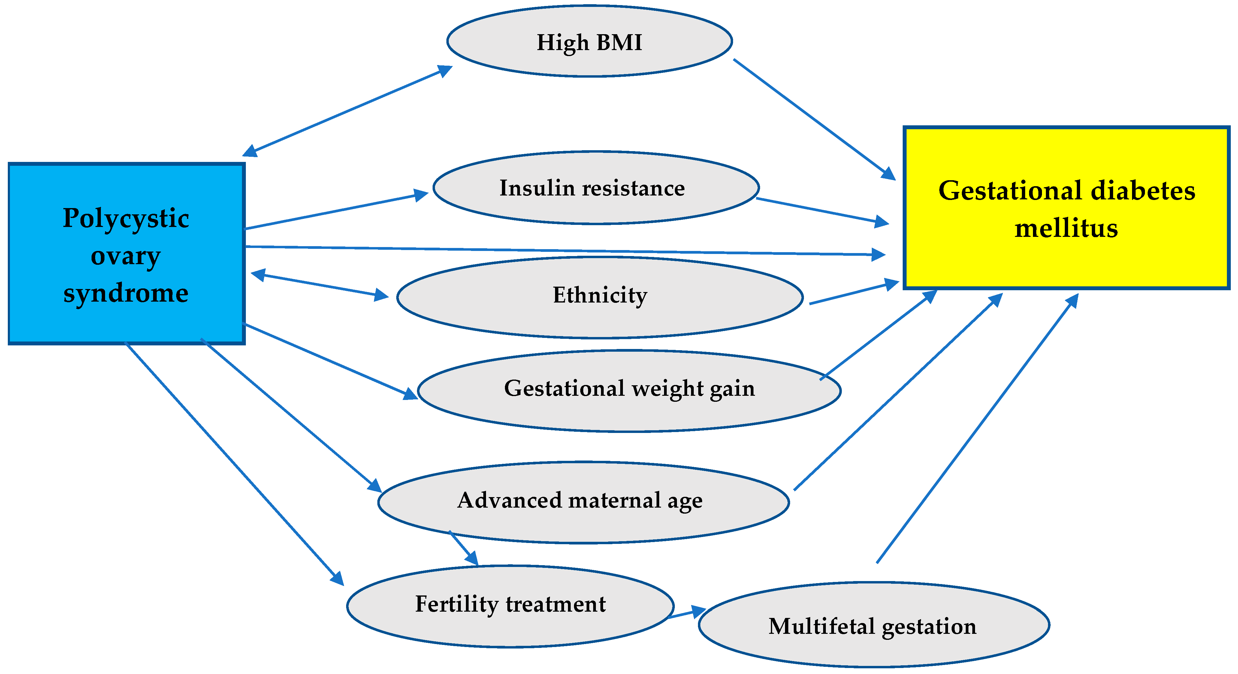 Diabetology 05 00032 g004 Diabetology 05 00032 g004