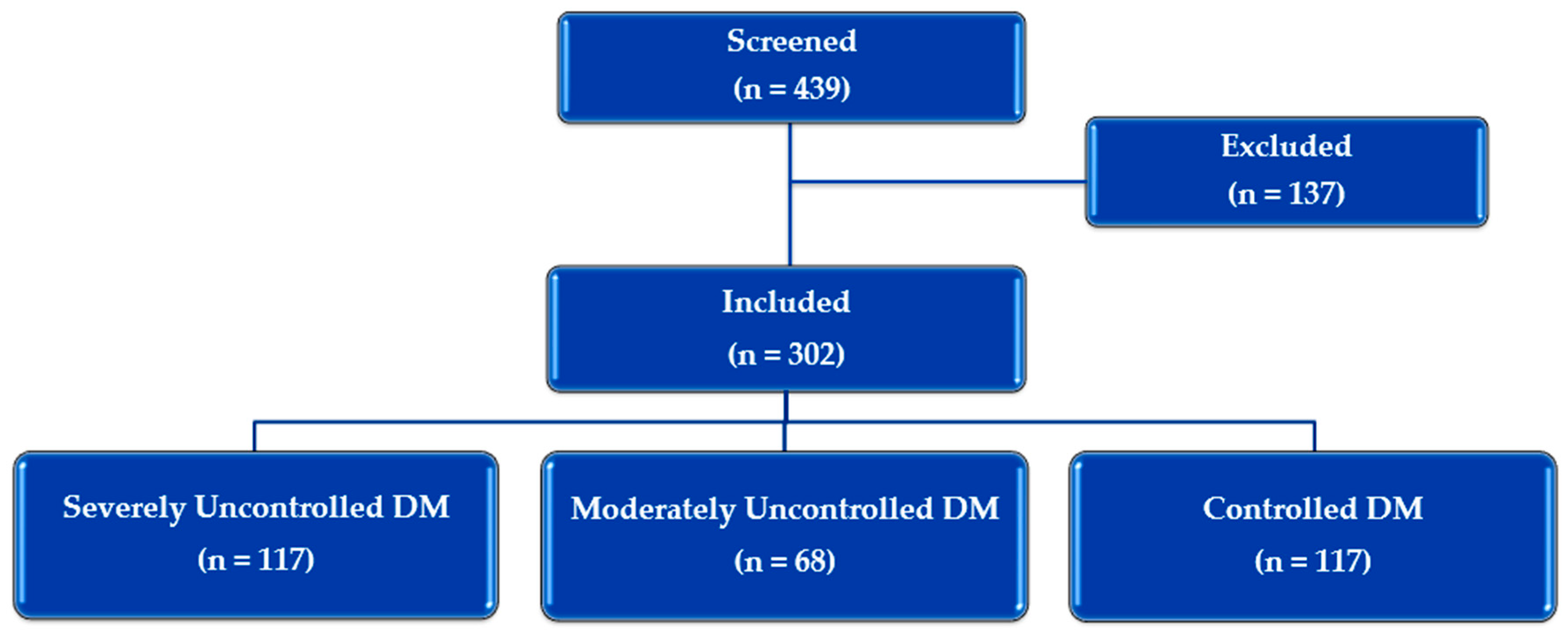 Diabetology 05 00048 g001