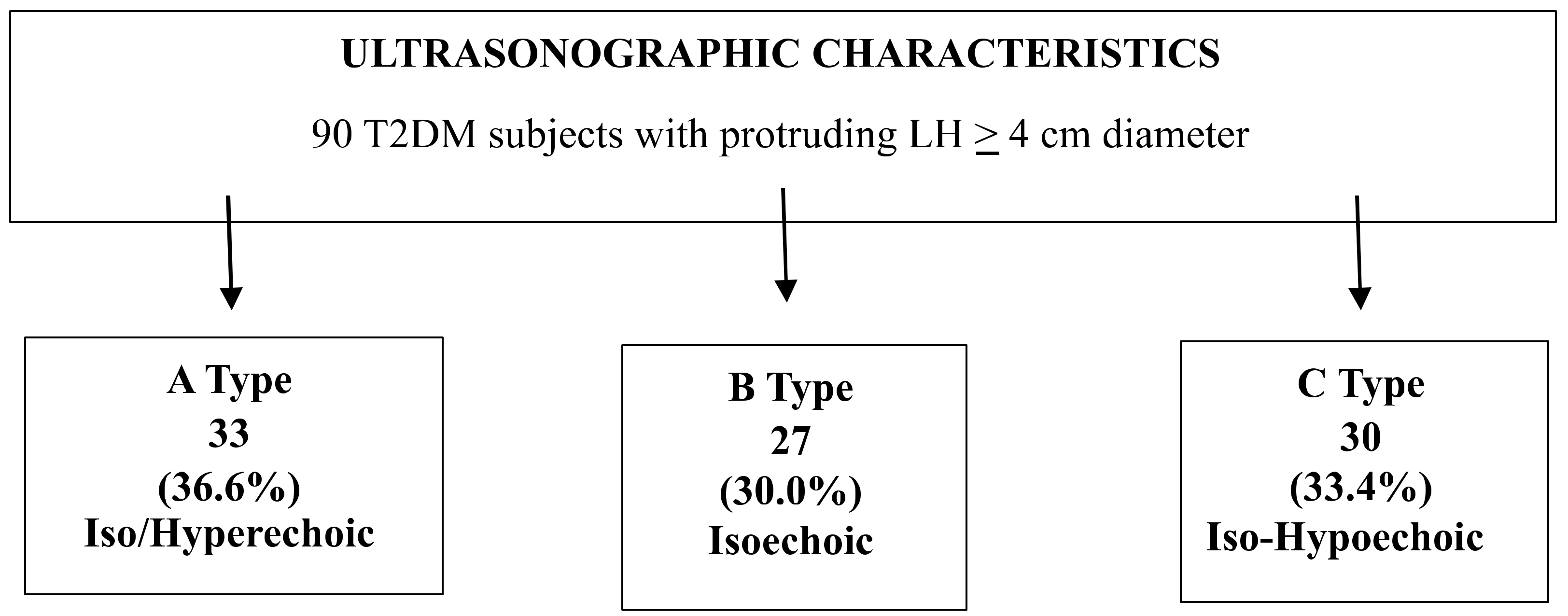 Diabetology 05 00053 g002