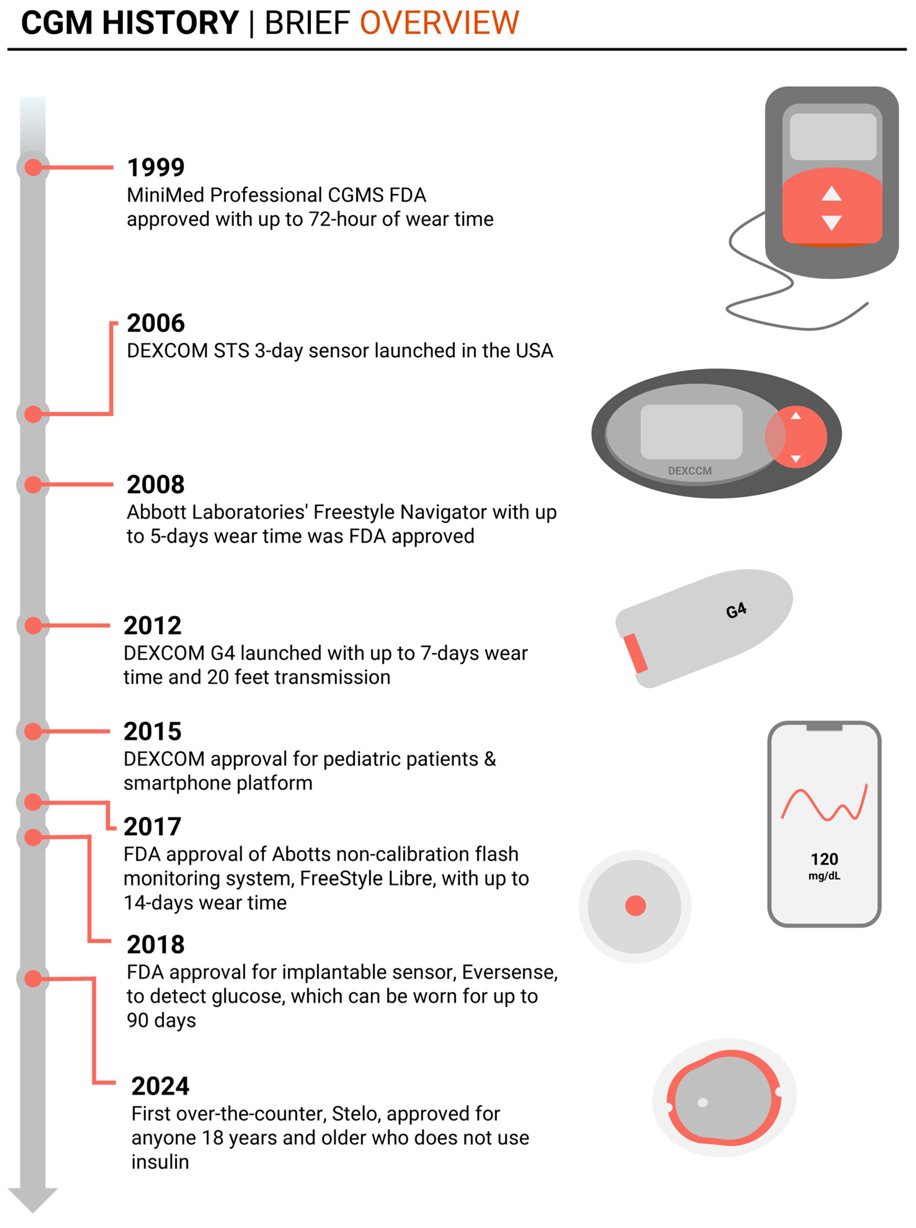 Diabetology 06 00017 g001
