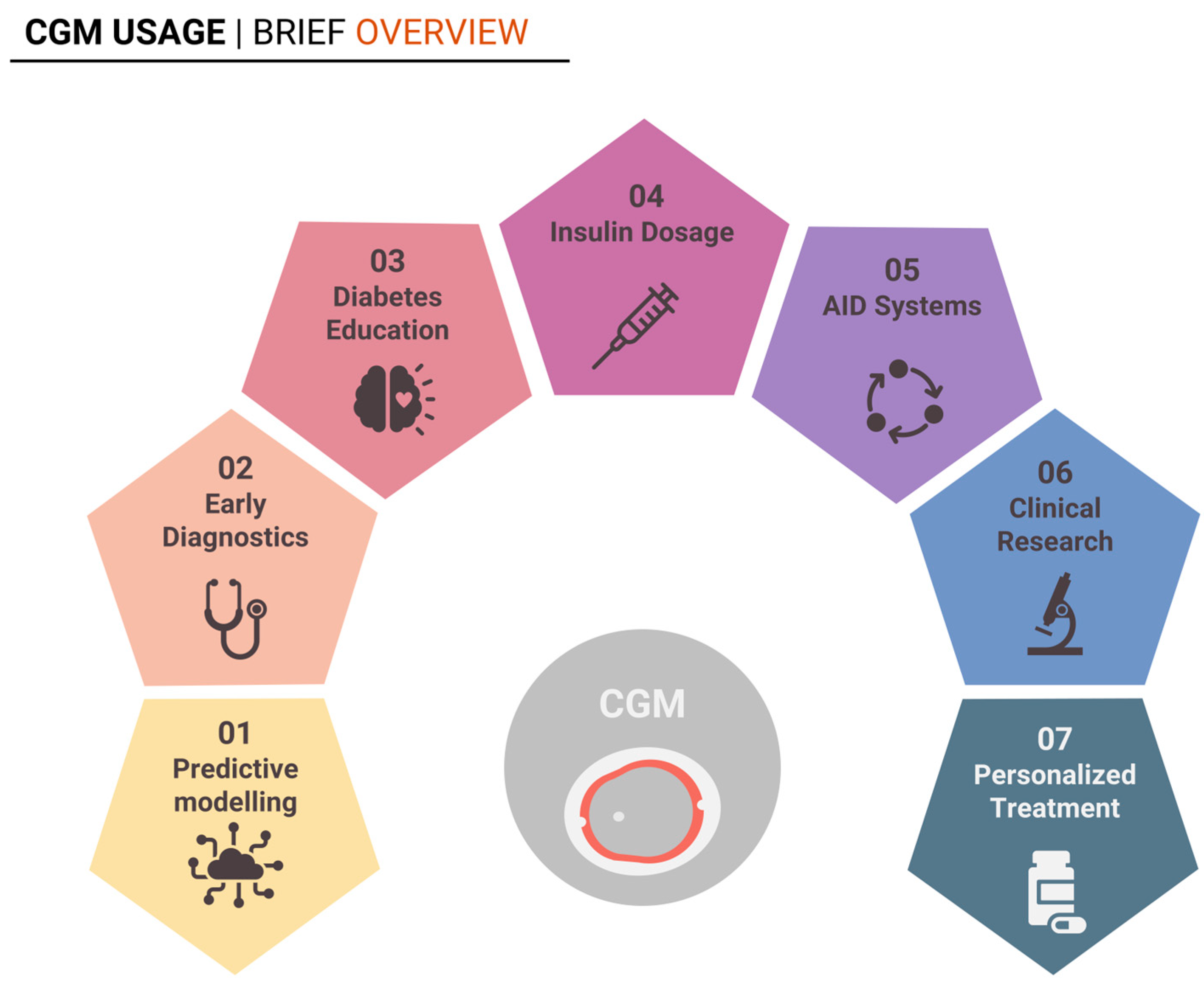 Diabetology 06 00017 g002