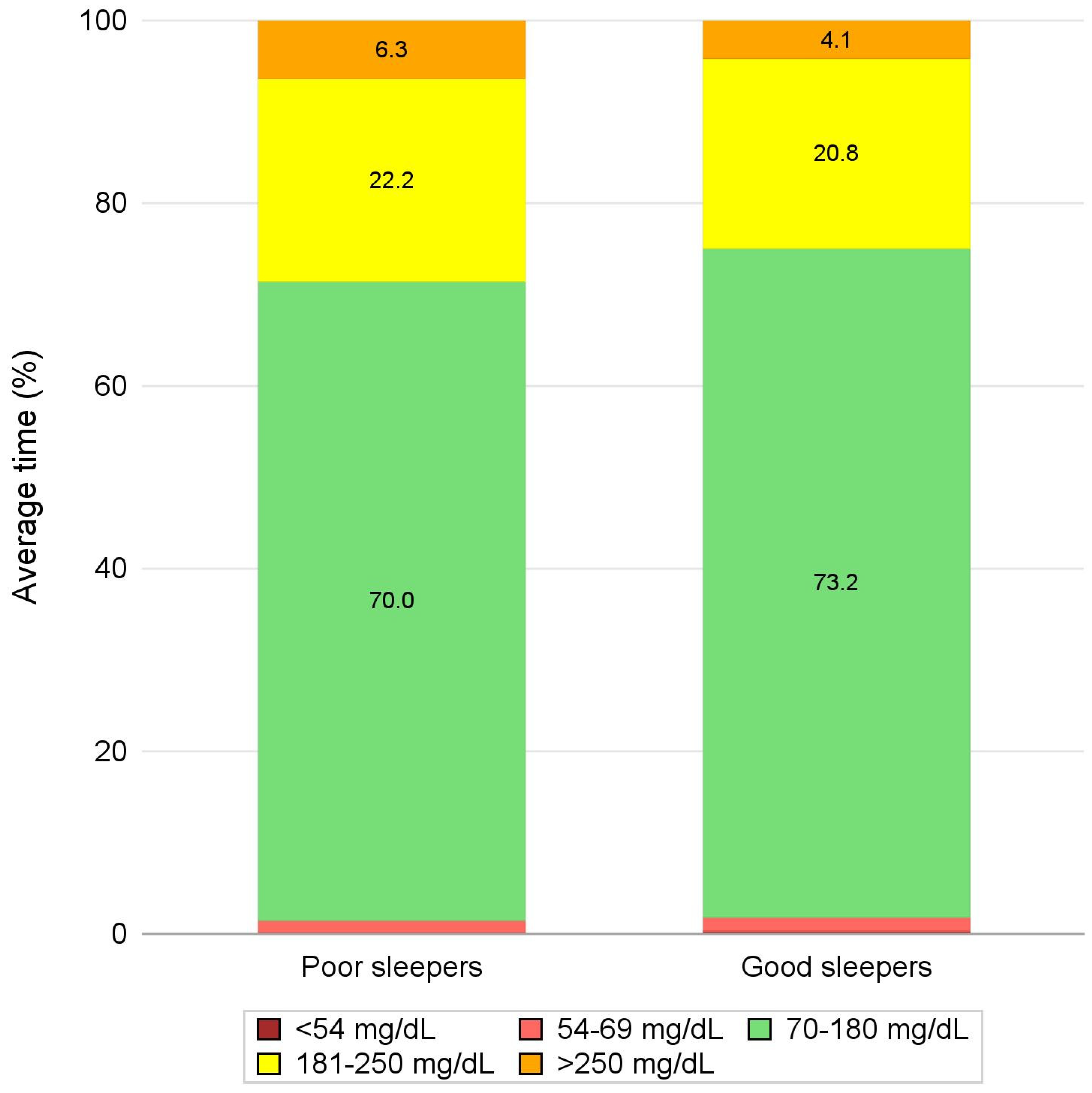 Diabetology 06 00021 g001