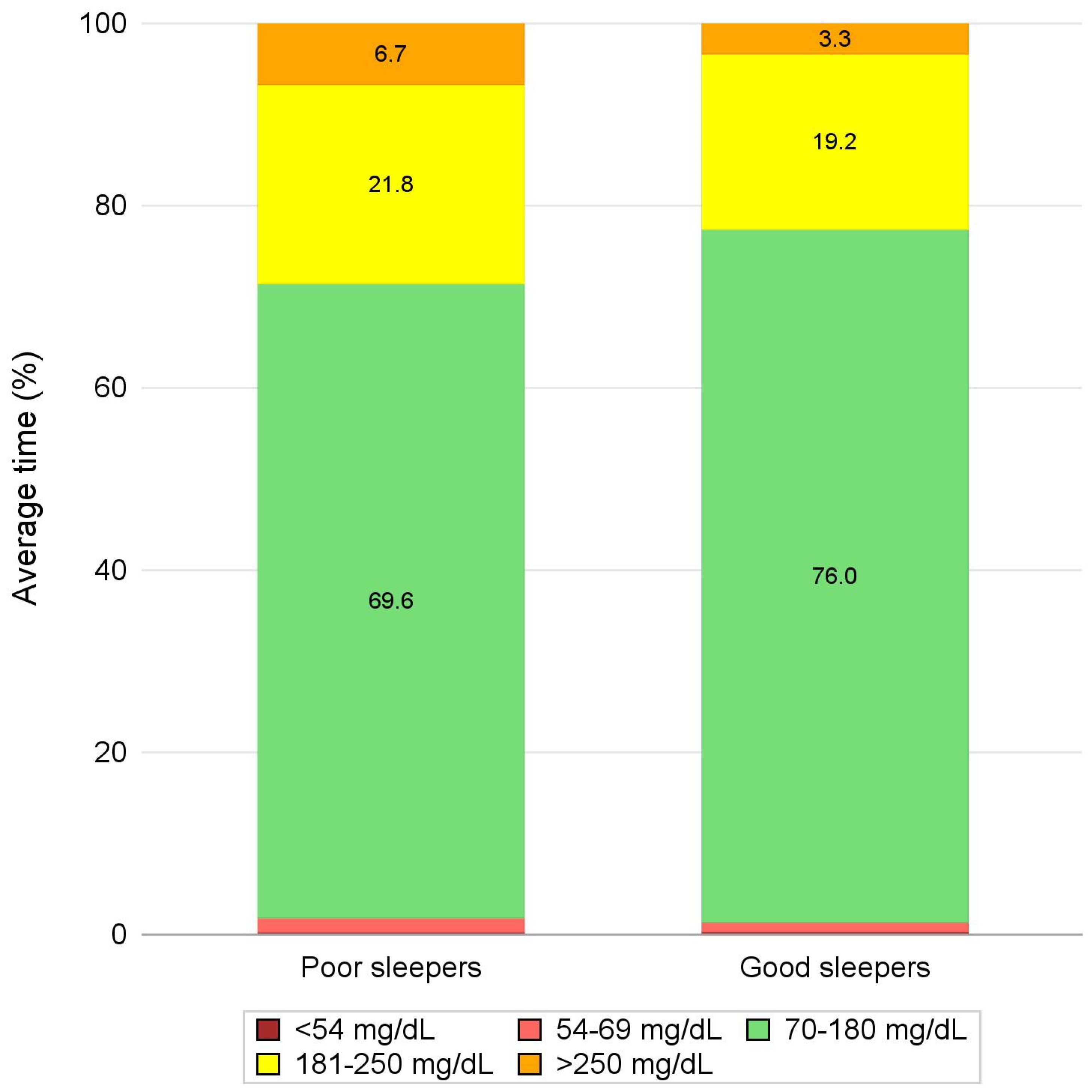 Diabetology 06 00021 g002