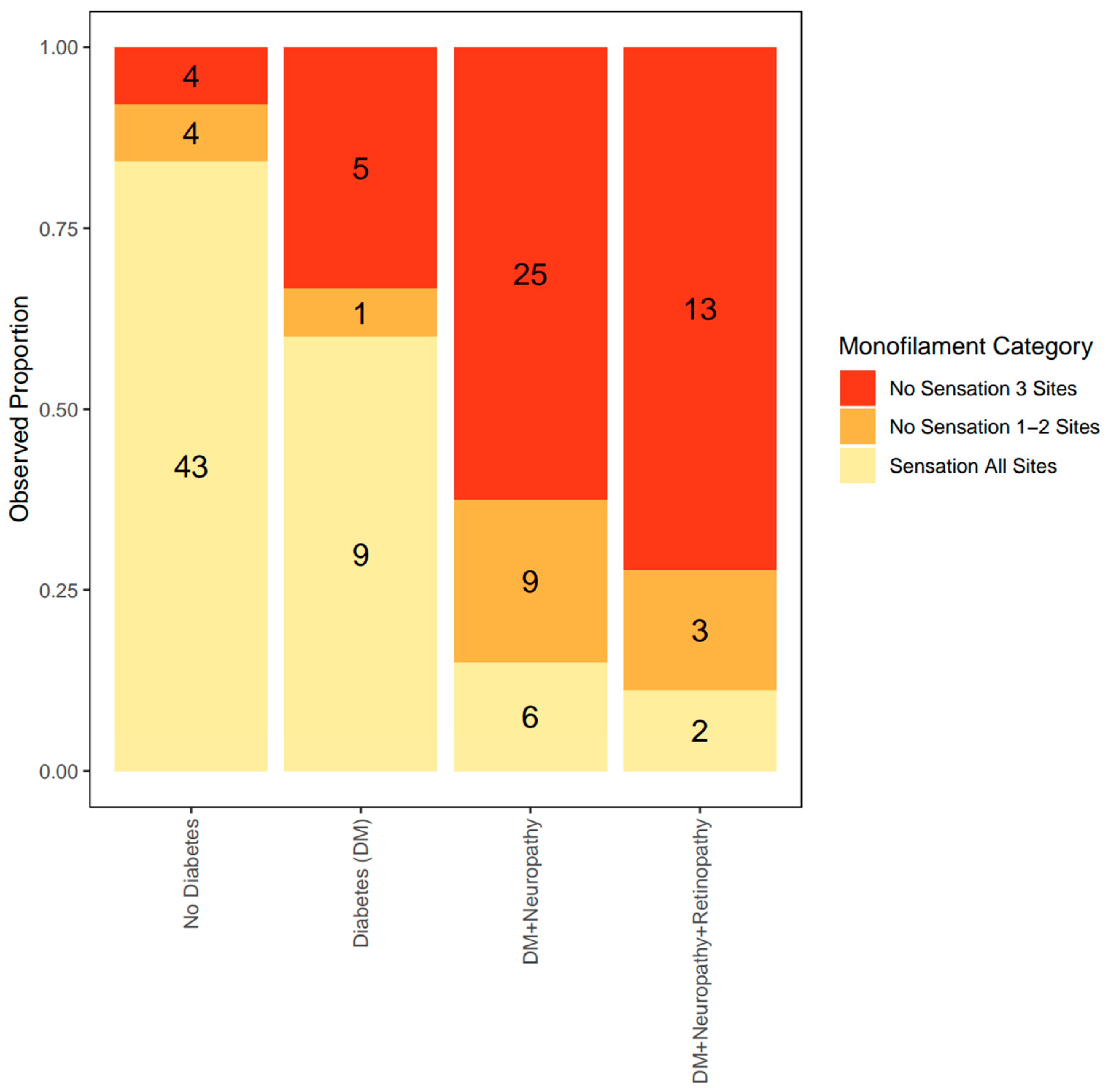 Diabetology 06 00024 g002