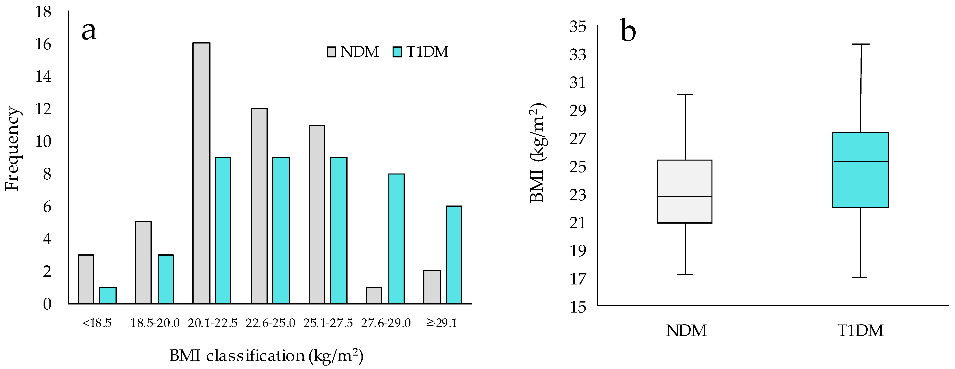 Diabetology 06 00029 g001