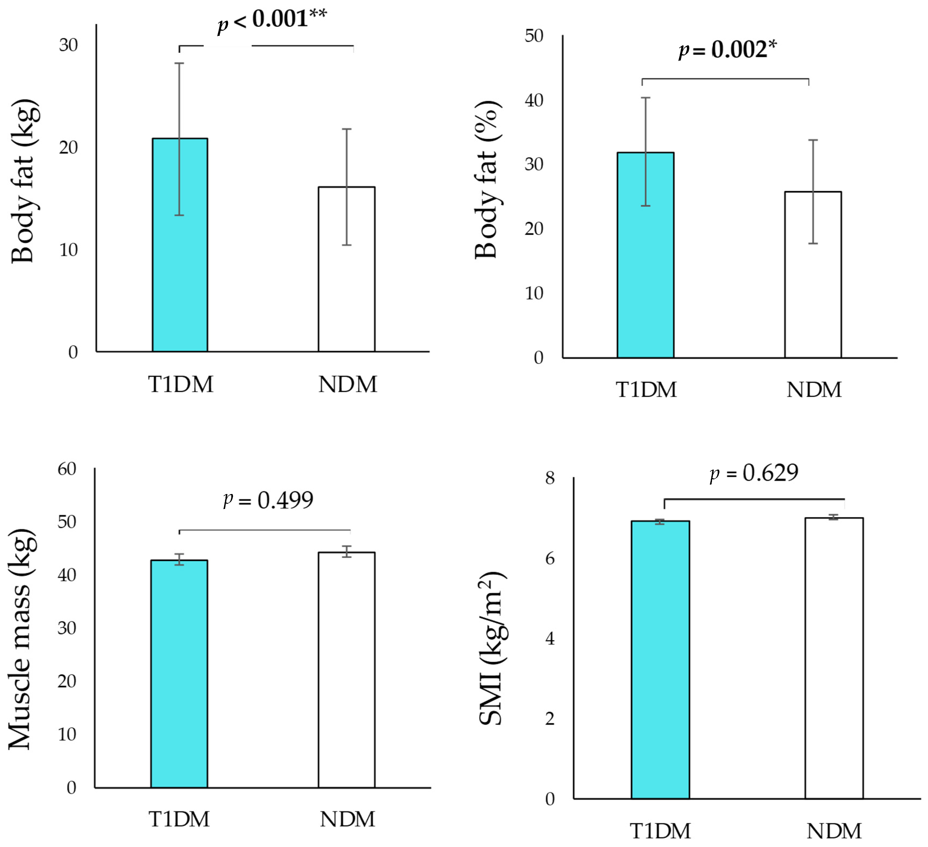 Diabetology 06 00029 g002