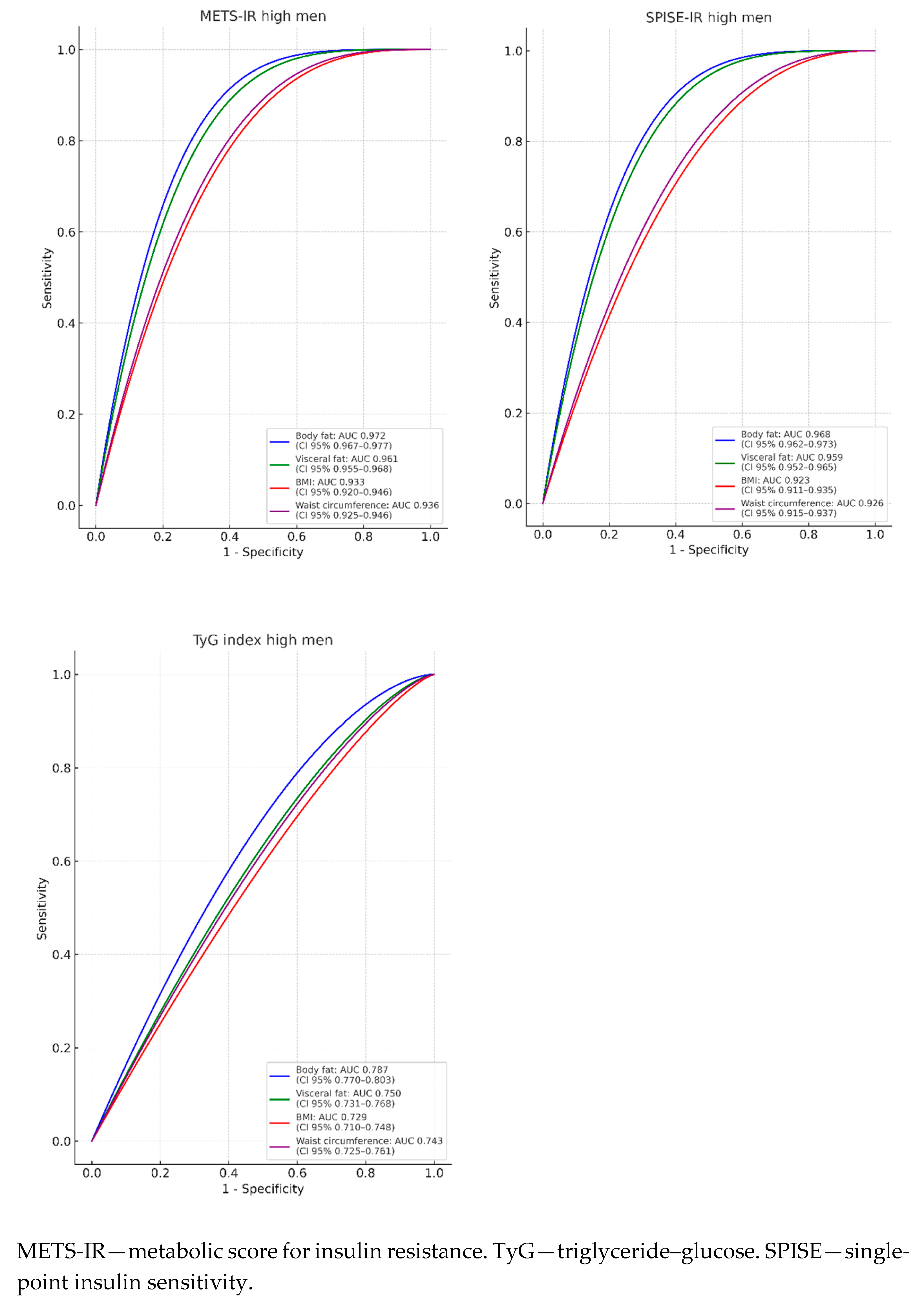 Diabetology 06 00032 g002b