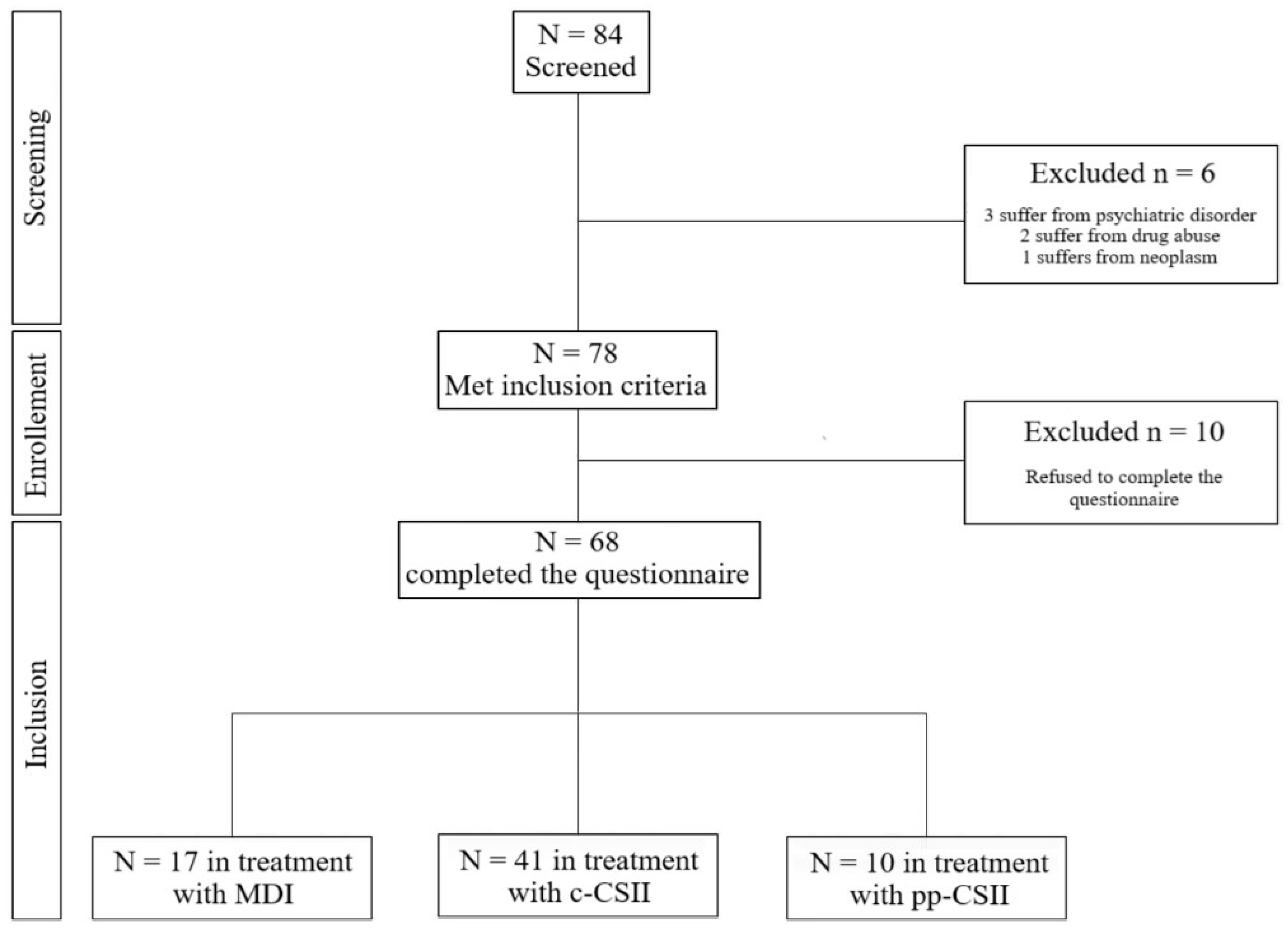 Diabetology 06 00034 g001