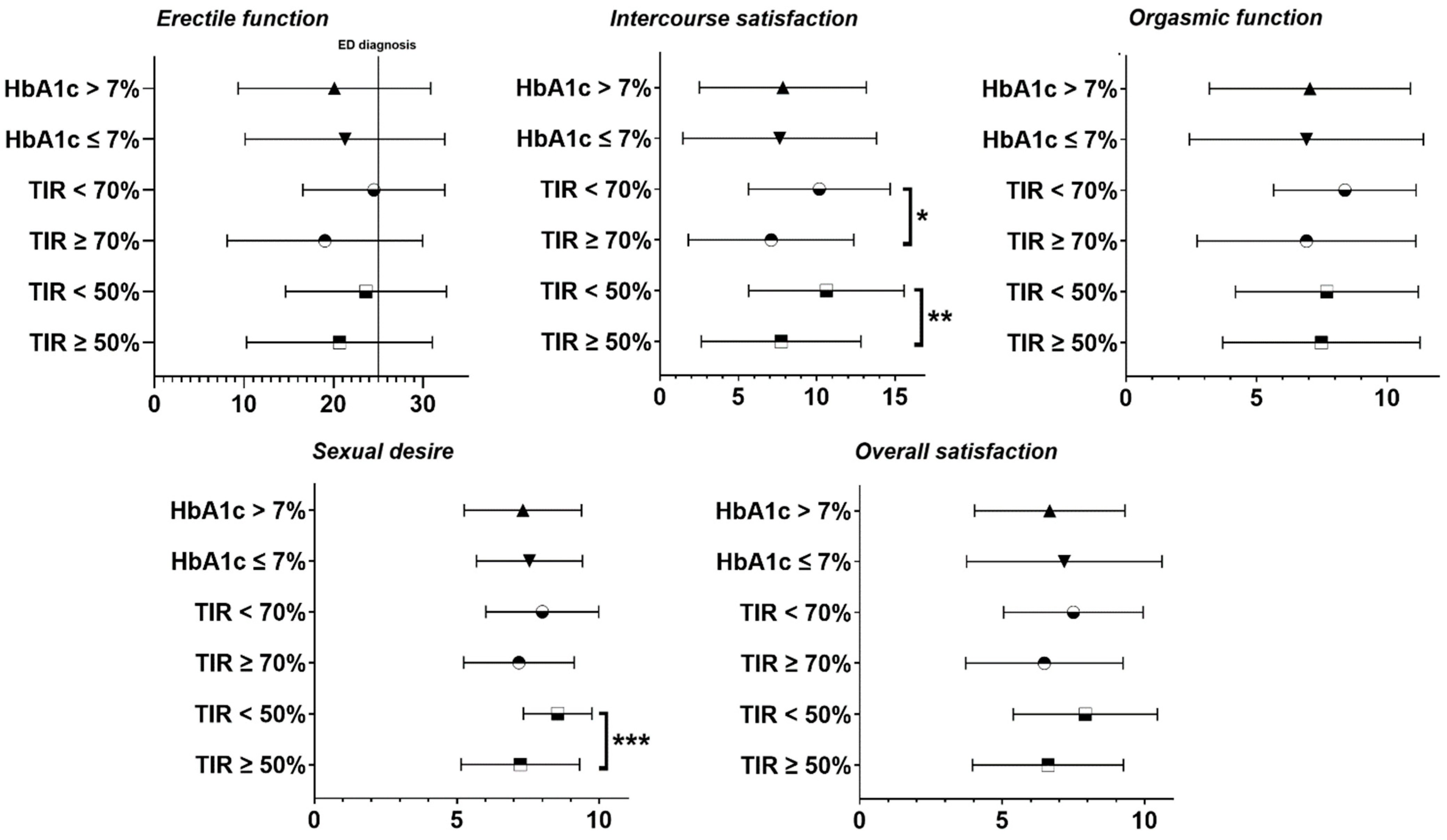 Diabetology 06 00034 g003