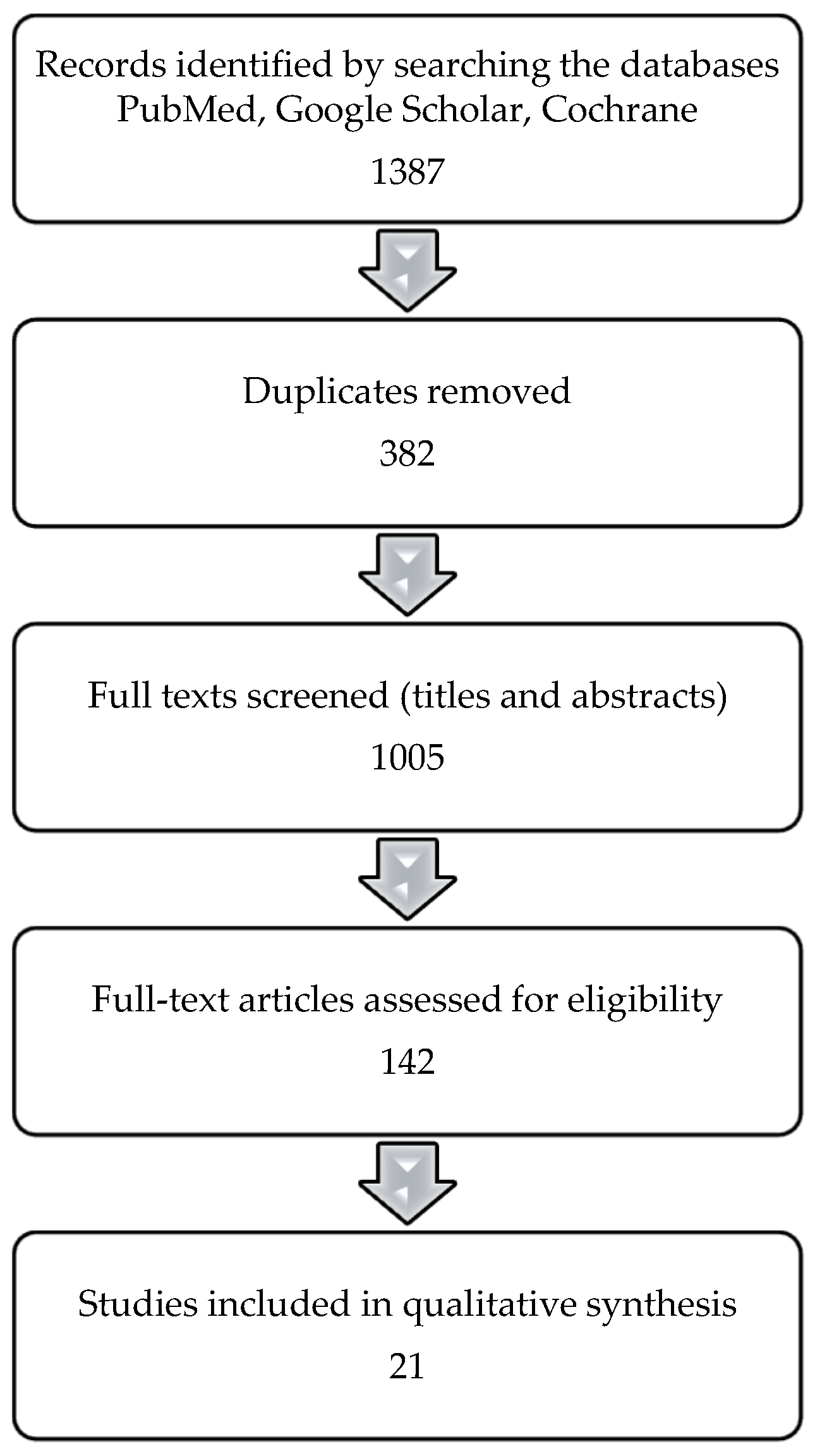 Diabetology 06 00041 g001