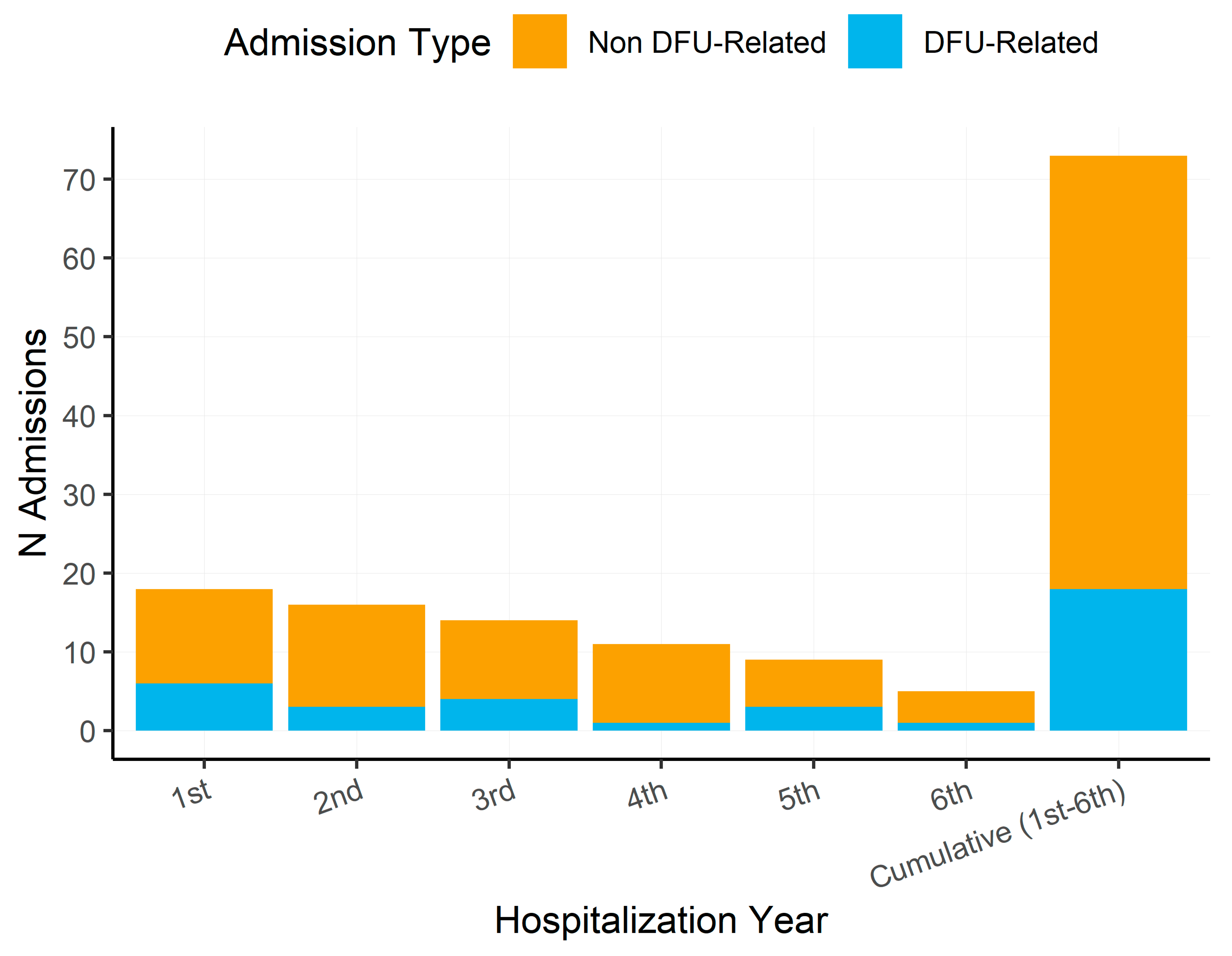 Diabetology 06 00061 g005