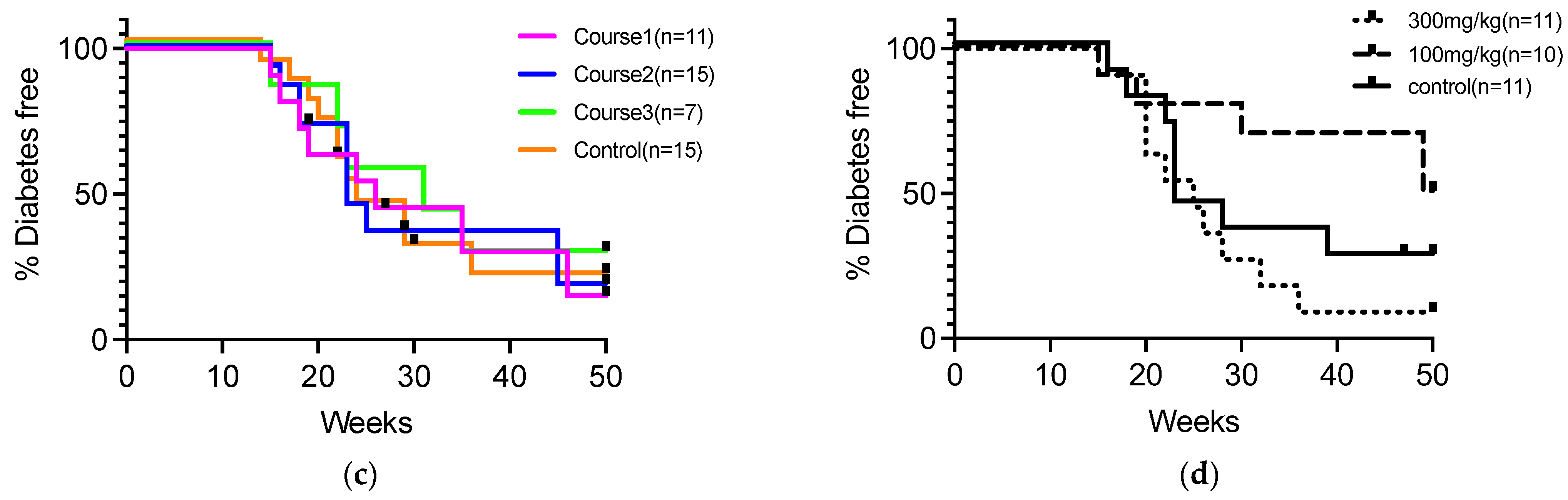 Diabetology 06 00062 g001b