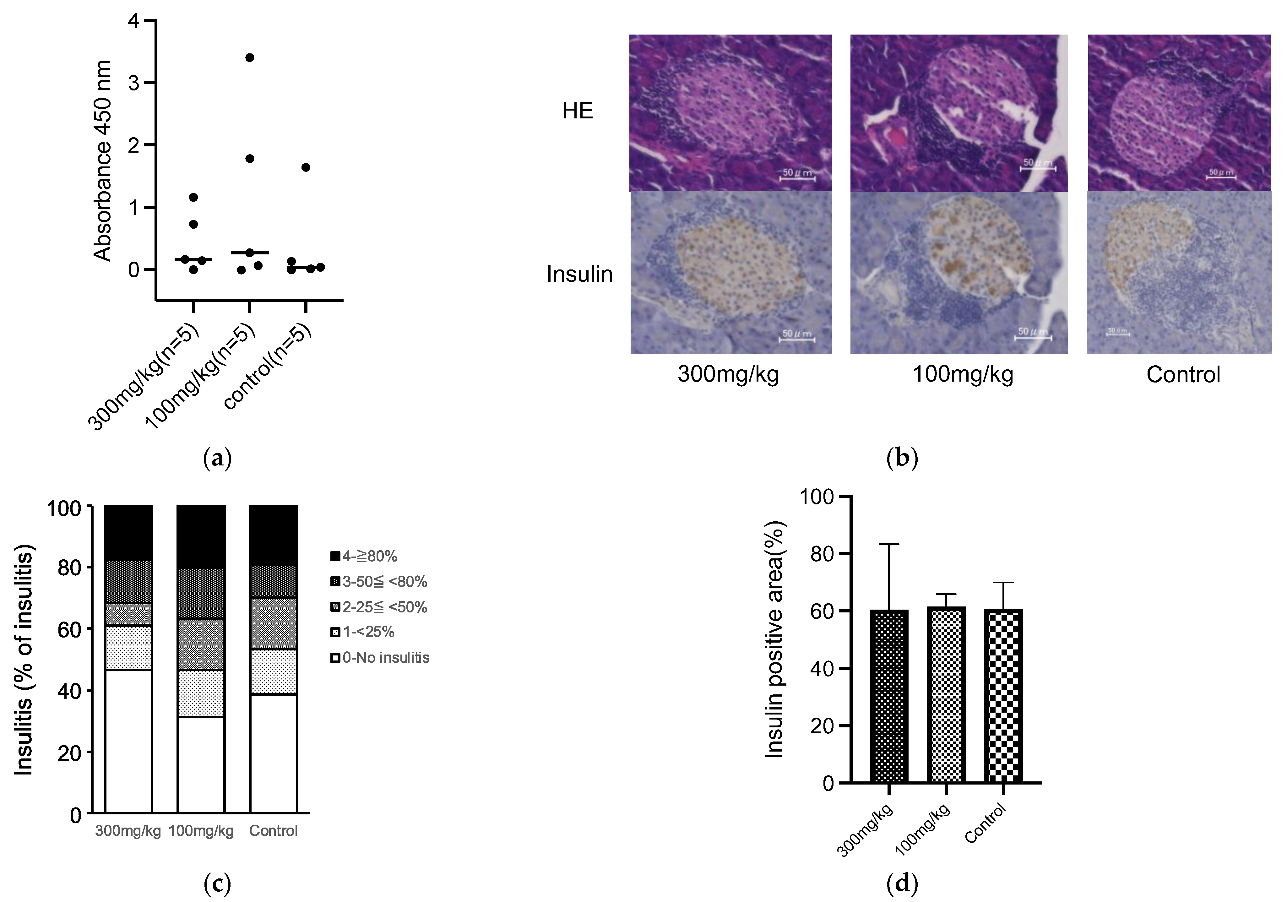 Diabetology 06 00062 g002